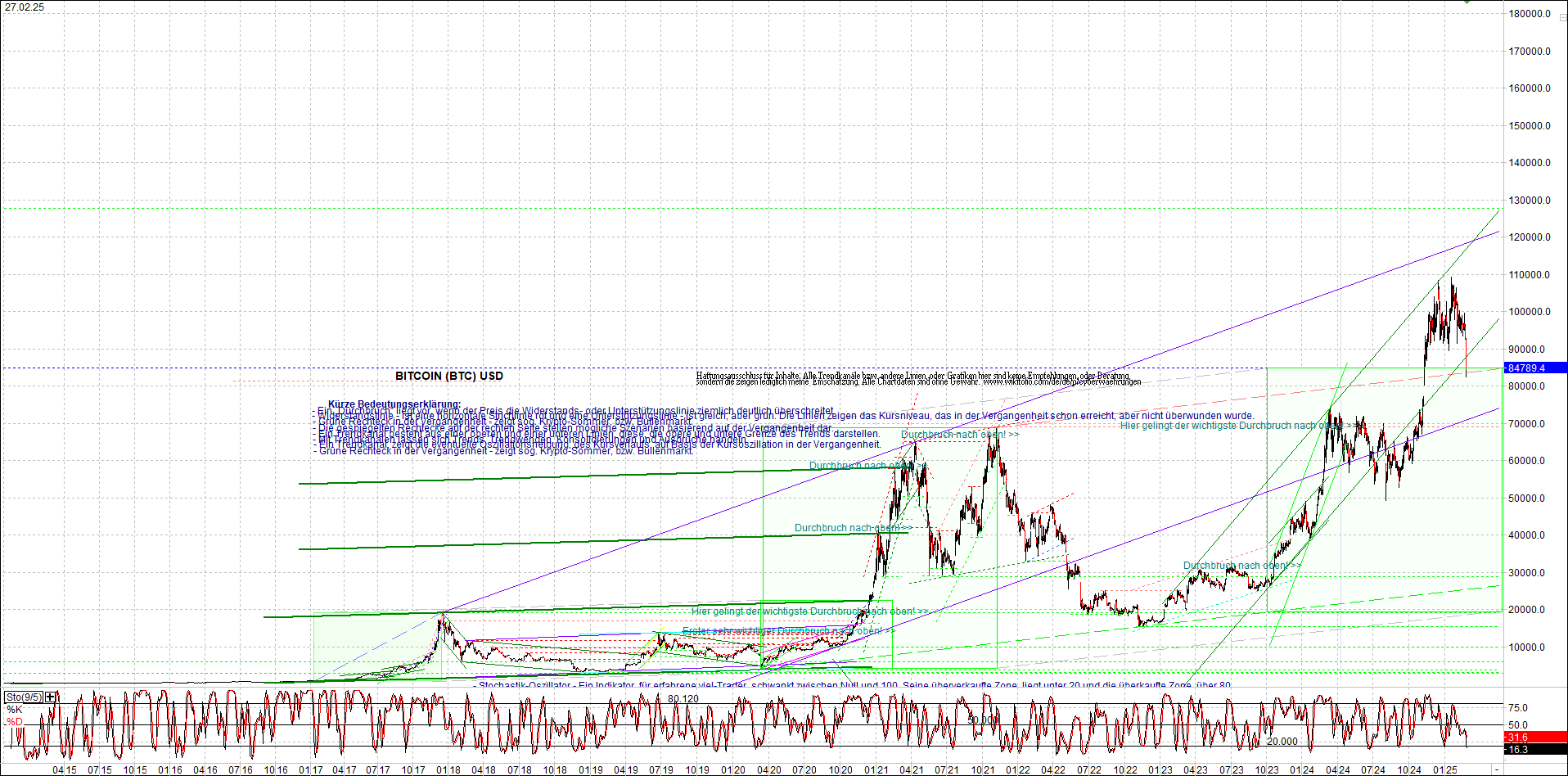 Jetzt mit vier Coins 1:1 Endlos-Indexzertifikat! 1472466