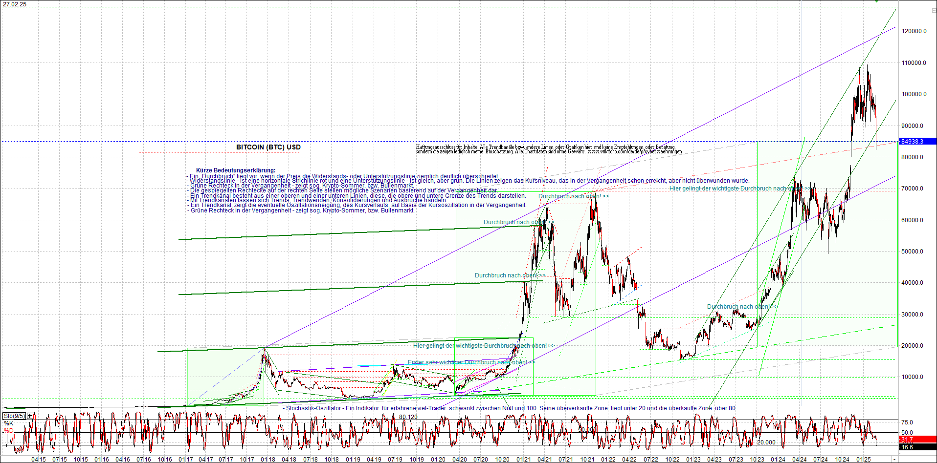 Neue Zertifikat auf BITCOIN ETHEREUM und ALTCOINS! 1472477
