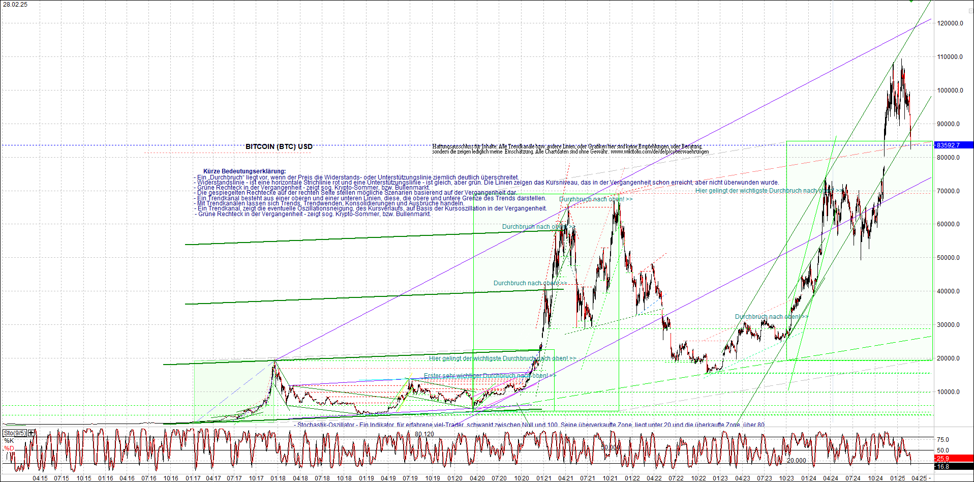 Seit gestern gibts 3 neue EndlosKryptoZertifikate. 1472622