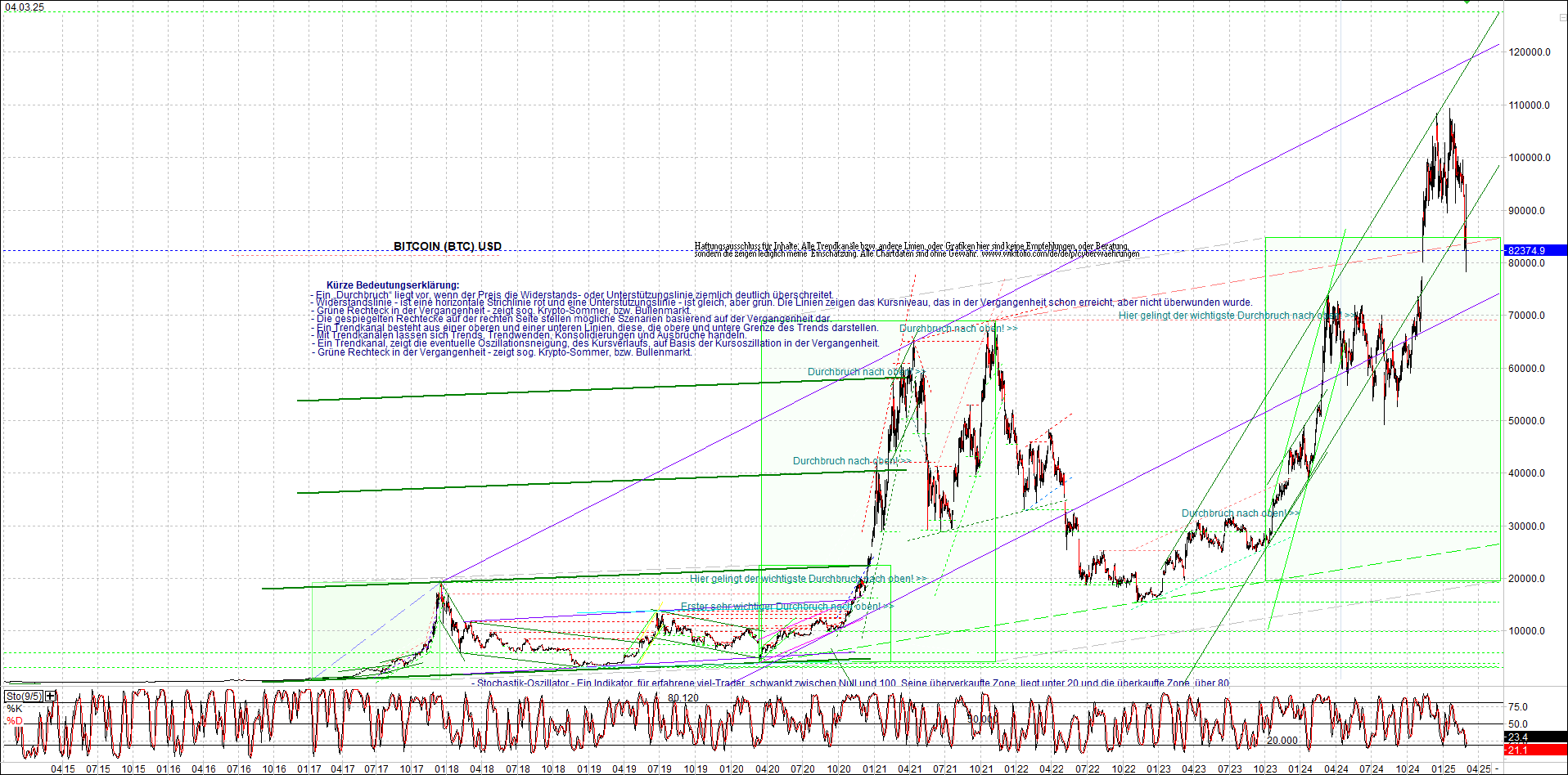 Neue Zertifikat auf BITCOIN ETHEREUM und ALTCOINS! 1473081