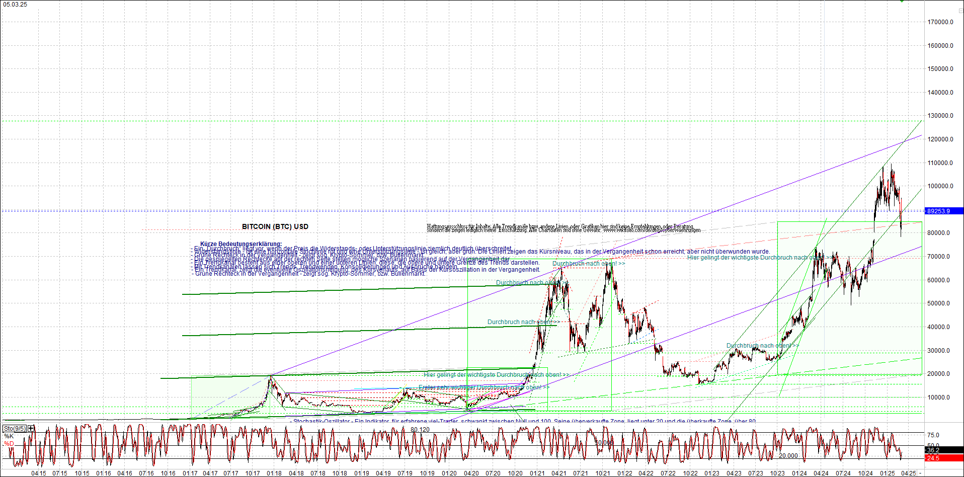 Neue Endlos-Zertifikate auf Kryptos & Edelmetalle 1473262