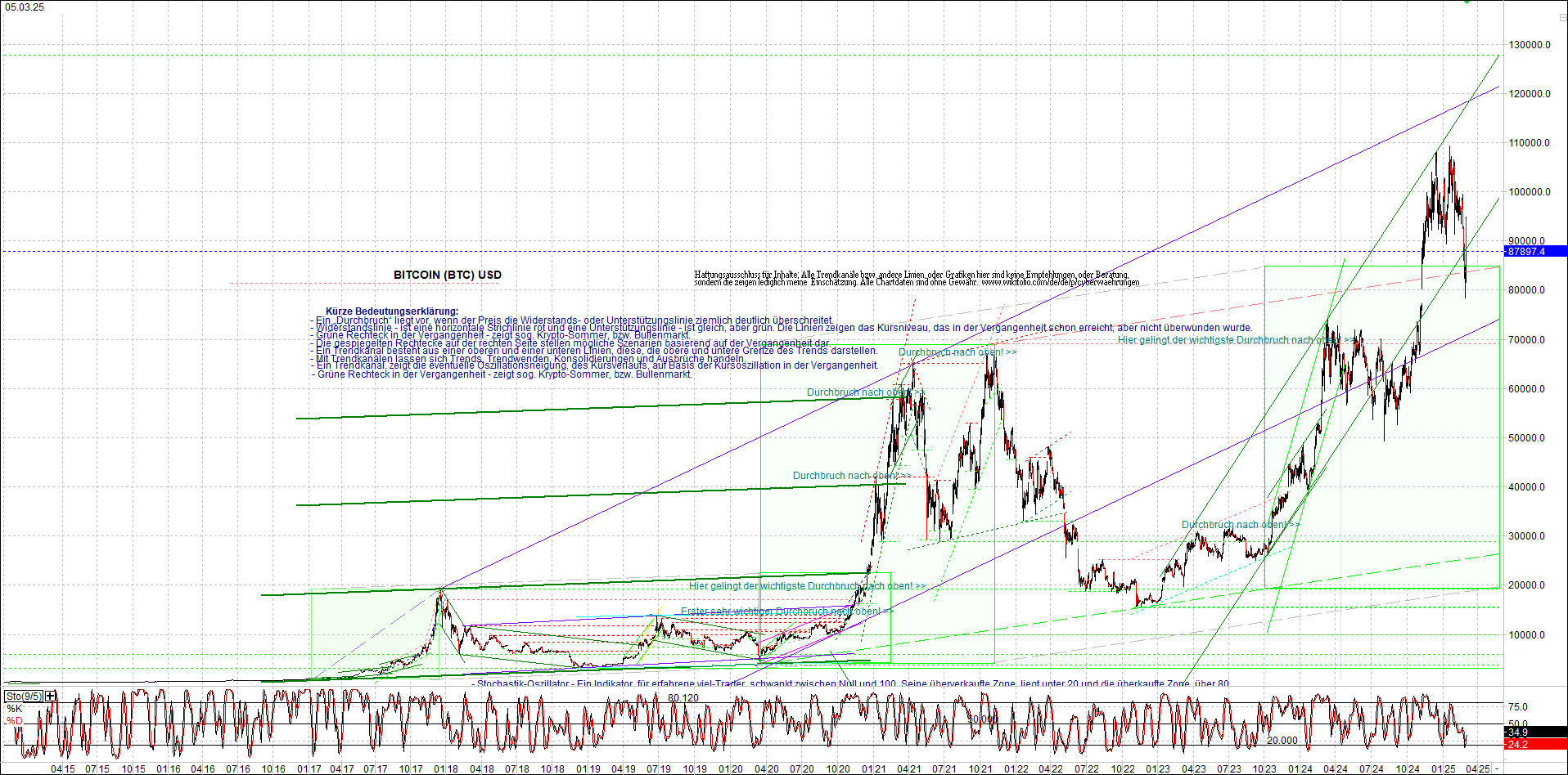 Neue Zertifikat auf BITCOIN ETHEREUM und ALTCOINS! 1473273