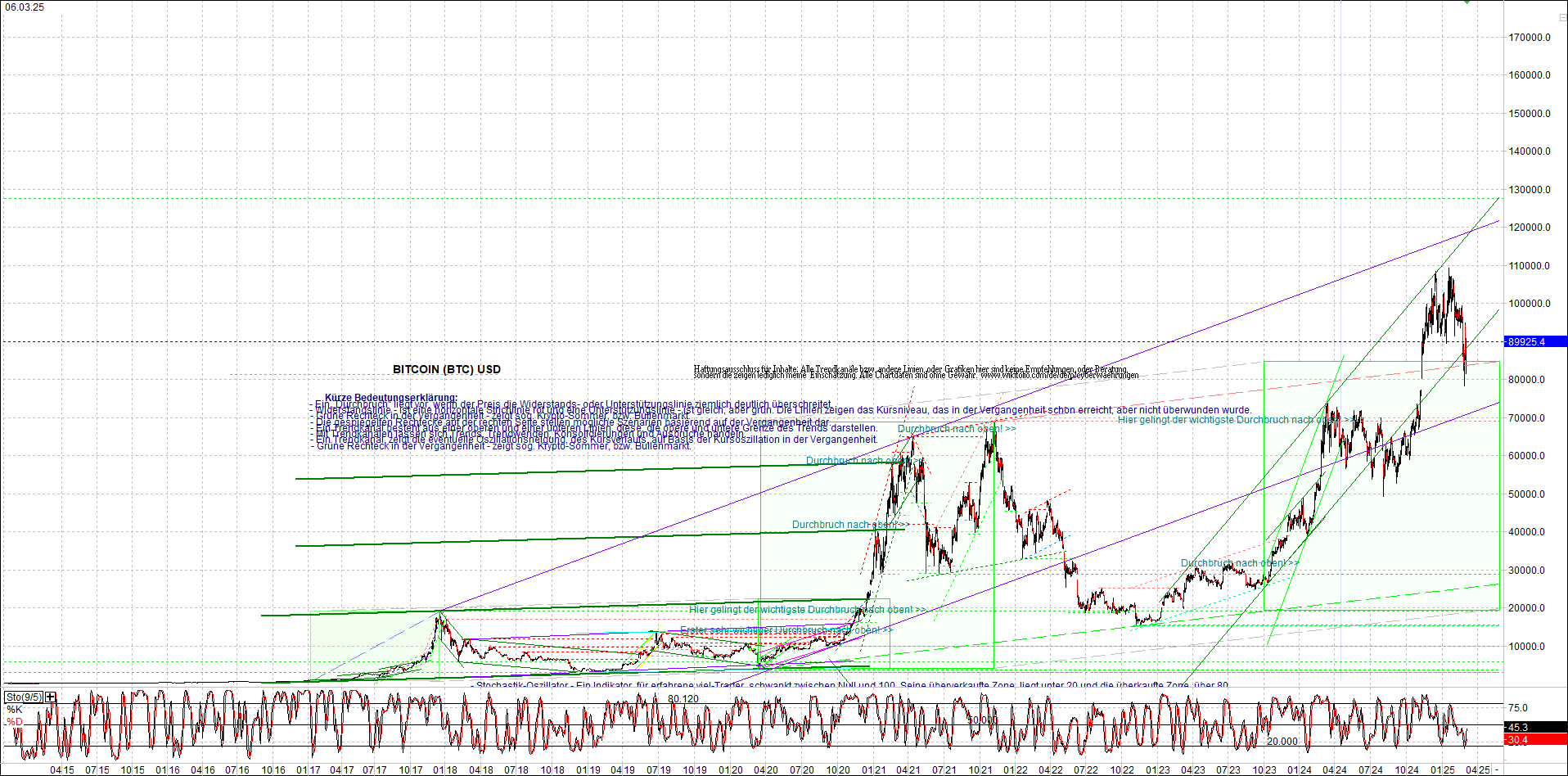 Neue Endlos-Zertifikate auf Kryptos & Edelmetalle 1473414