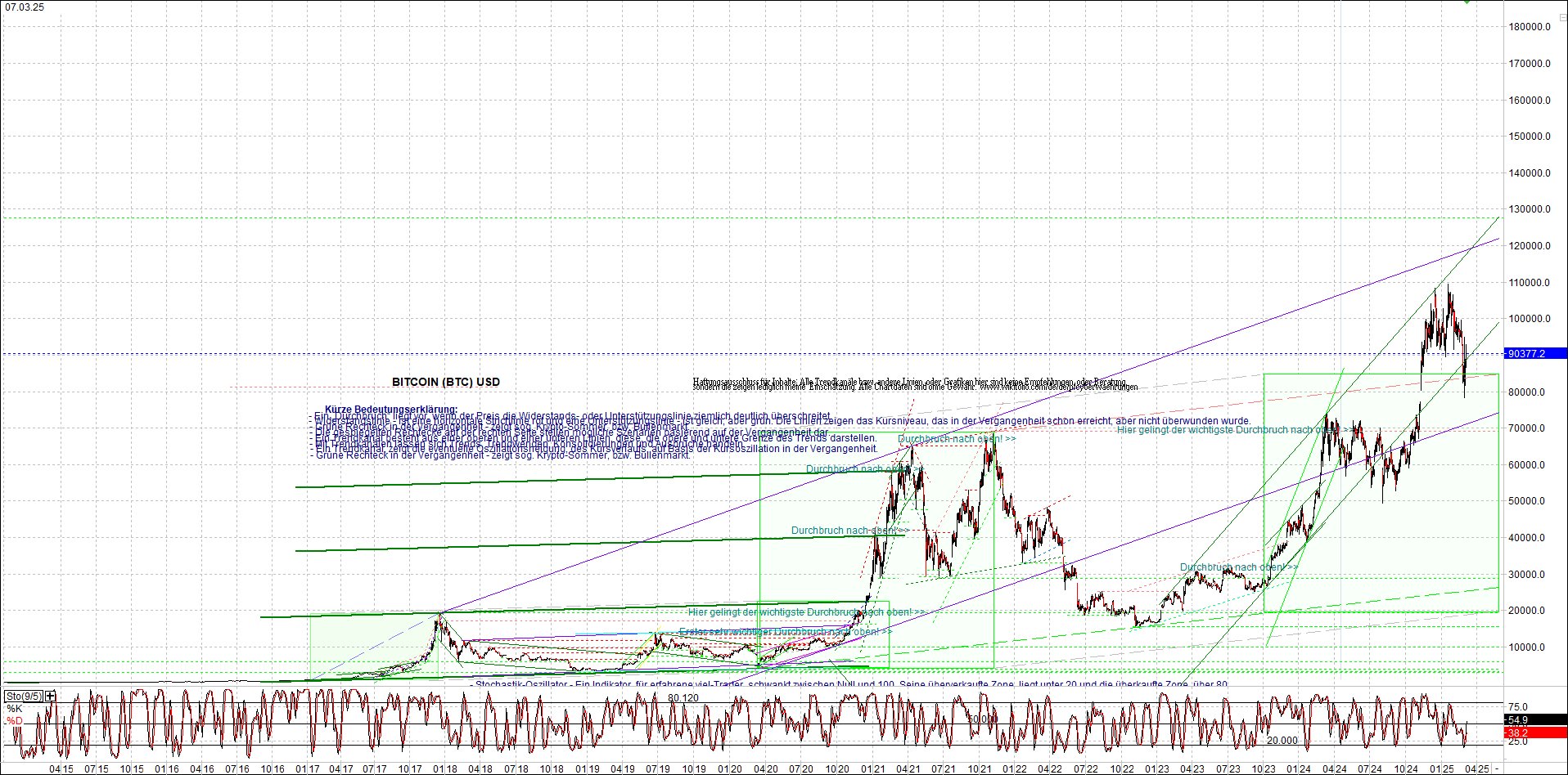 Endlos-Indexzertifikat jetzt mit vier Coins! 1473587