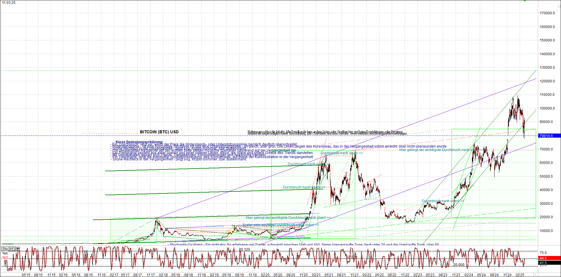 Jetzt mit vier Coins 1:1 Endlos-Indexzertifikat! 1474065
