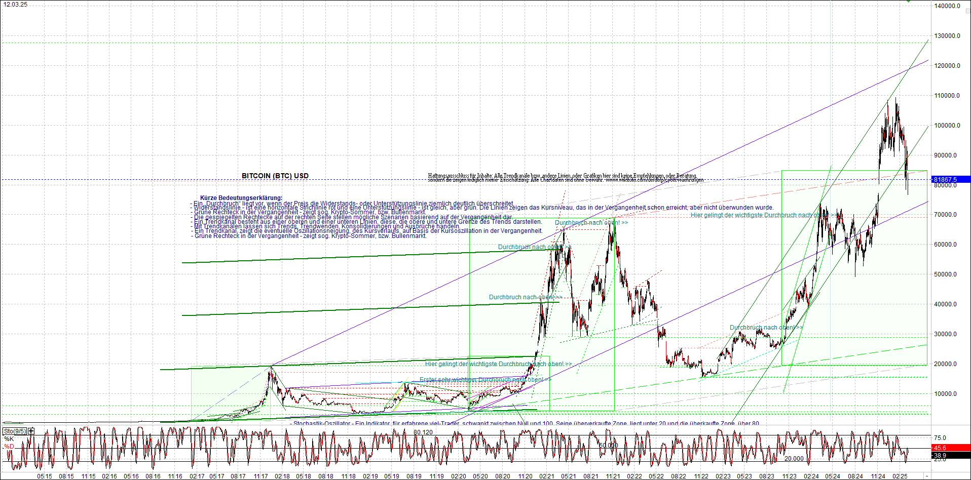 Neue Zertifikat auf BITCOIN ETHEREUM und ALTCOINS! 1474286