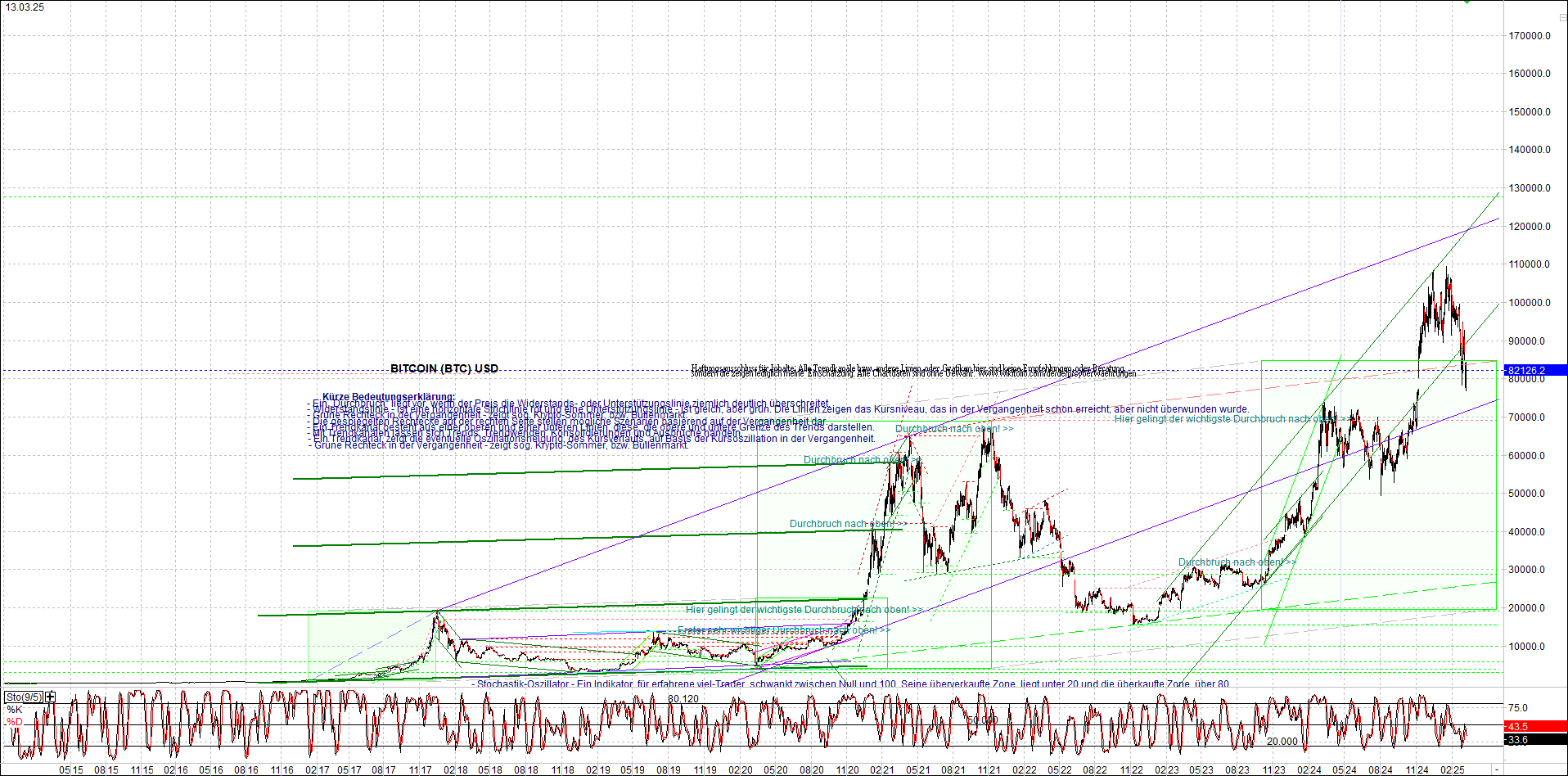 Neue Endlos-Zertifikate auf Kryptos & Edelmetalle 1474447
