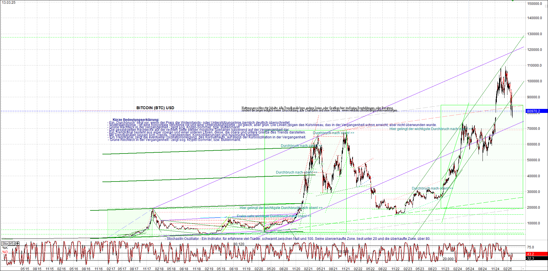 Neue Zertifikat auf BITCOIN ETHEREUM und ALTCOINS! 1474462