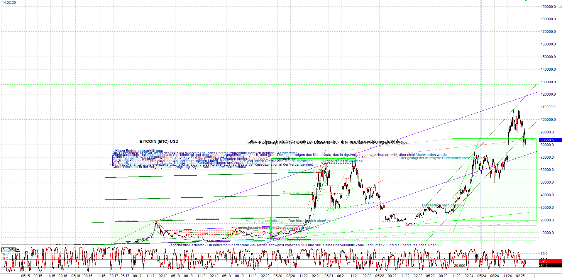 4 neue Endlos-Zertifikate auf Kryptos & Edelmetall 1474609