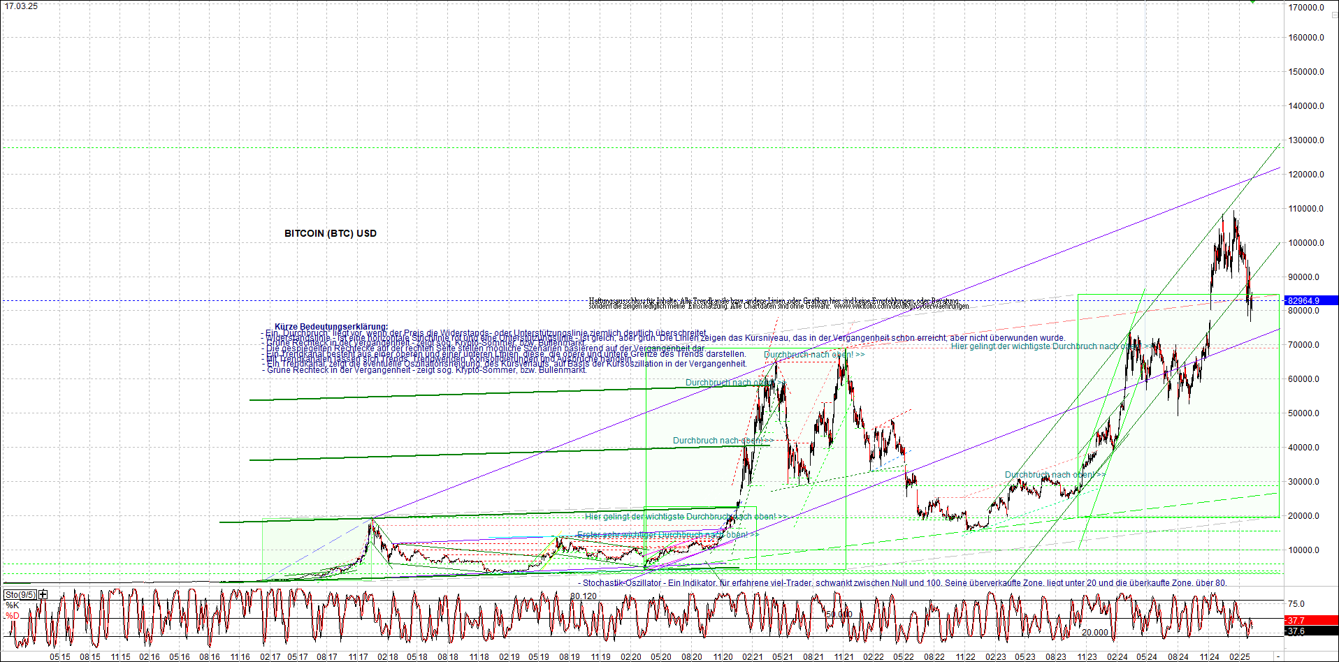 Endlos-Indexzertifikat jetzt mit vier Coins! 1474888