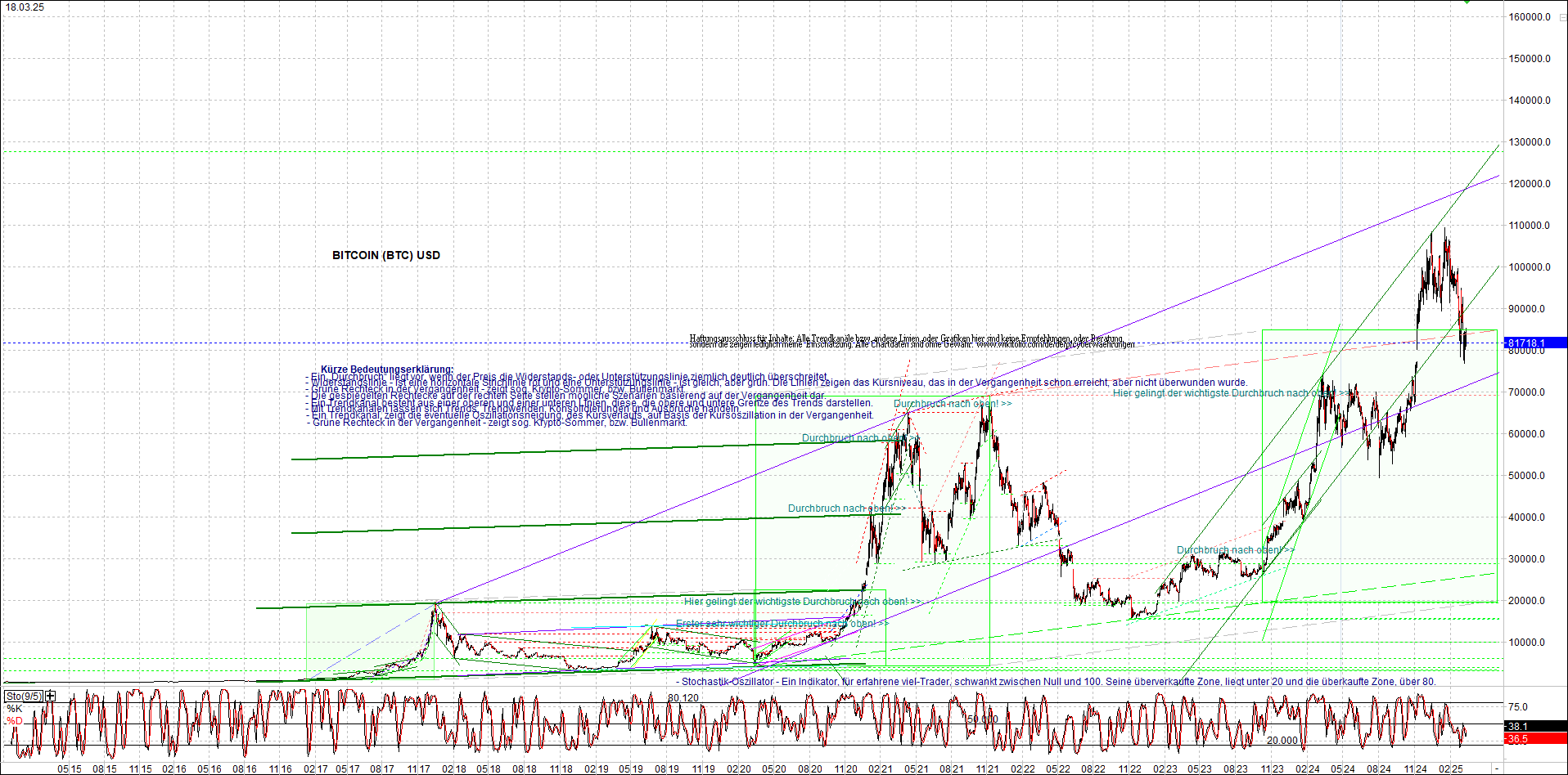 Jetzt mit vier Coins 1:1 Endlos-Indexzertifikat! 1475048