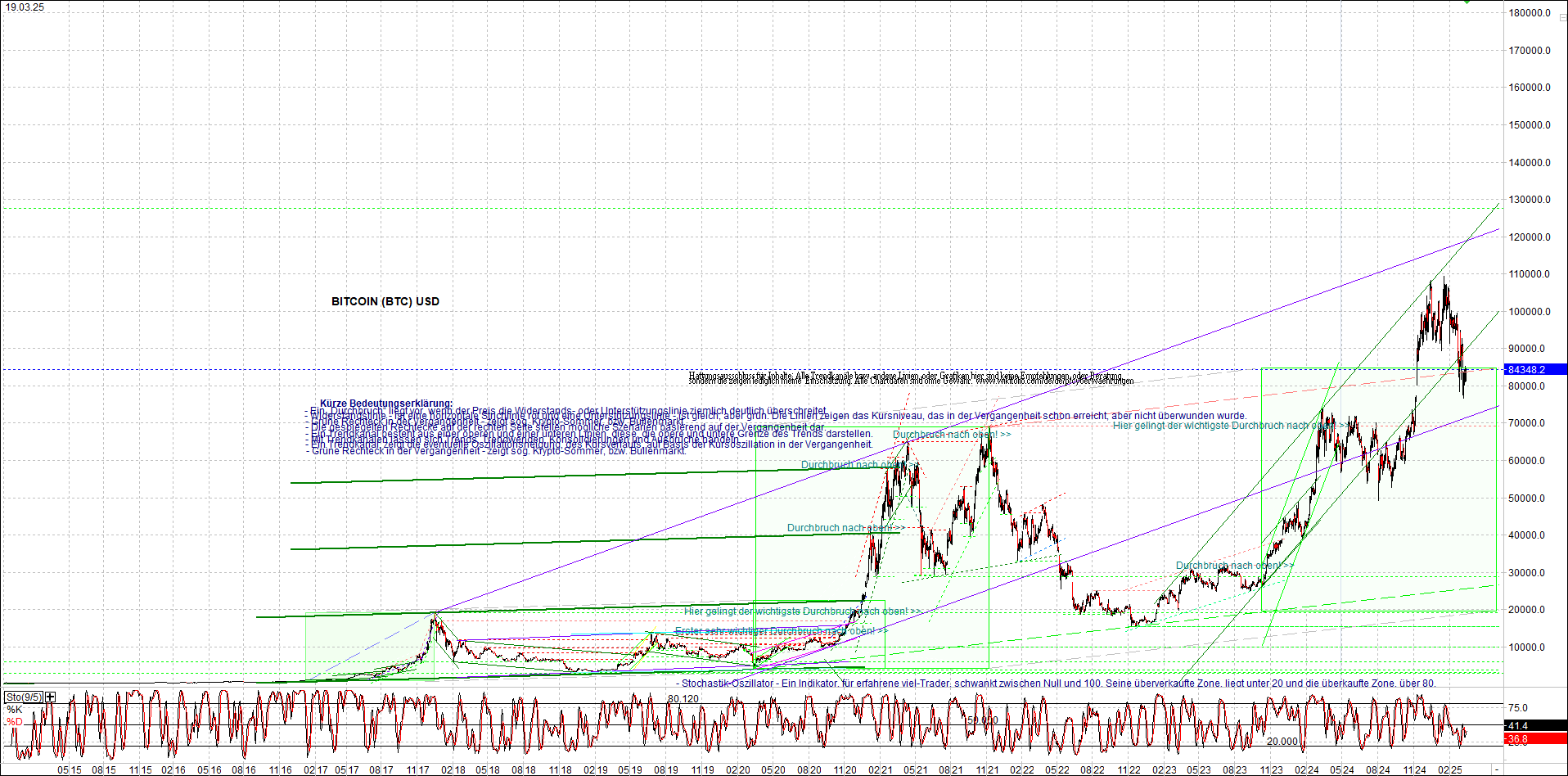 Endlos-Indexzertifikat jetzt mit vier Coins! 1475203