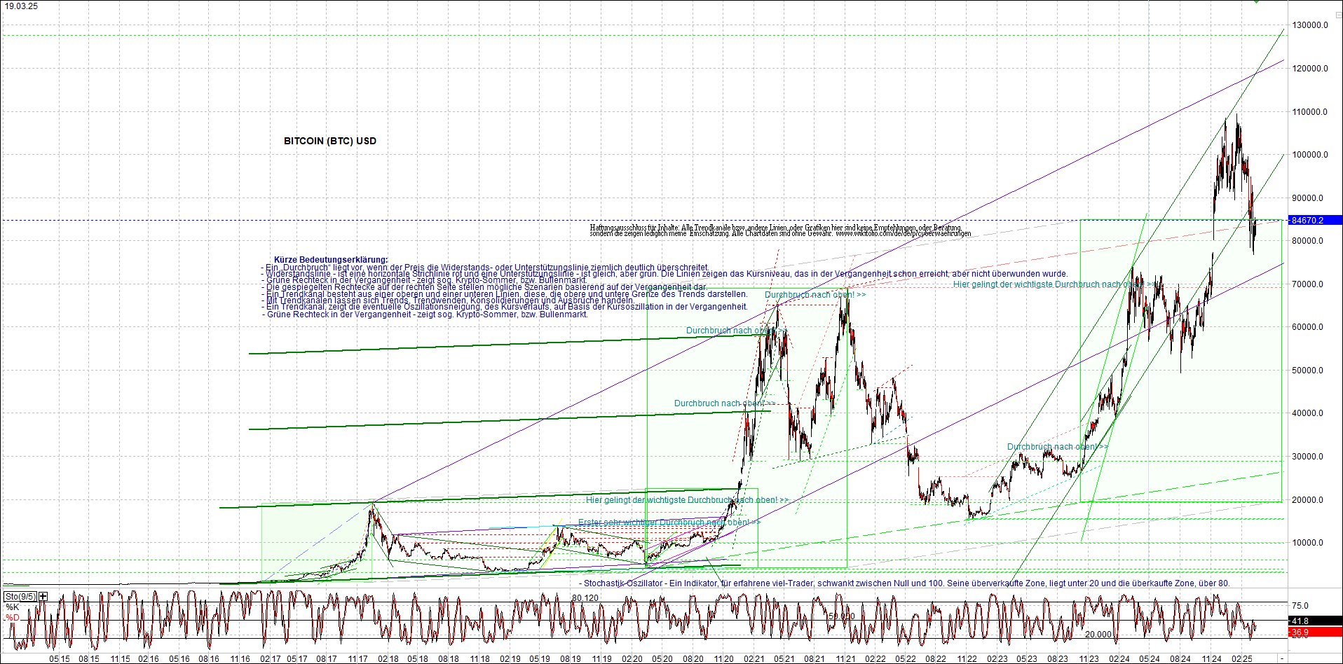 Seit gestern gibts 3 neue EndlosKryptoZertifikate. 1475219