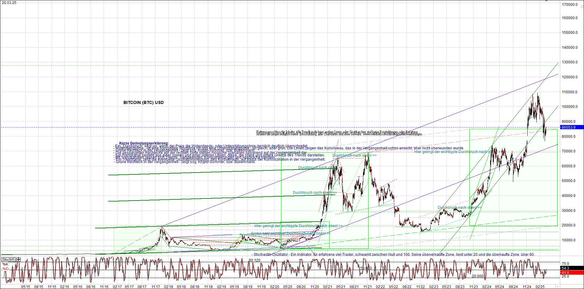 Endlos-Indexzertifikat jetzt mit vier Coins! 1475405