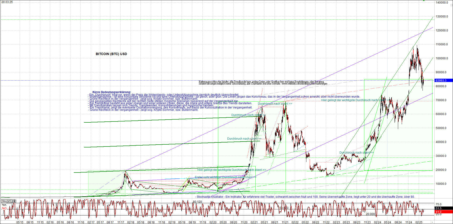 Neue Zertifikat auf BITCOIN ETHEREUM und ALTCOINS! 1475417