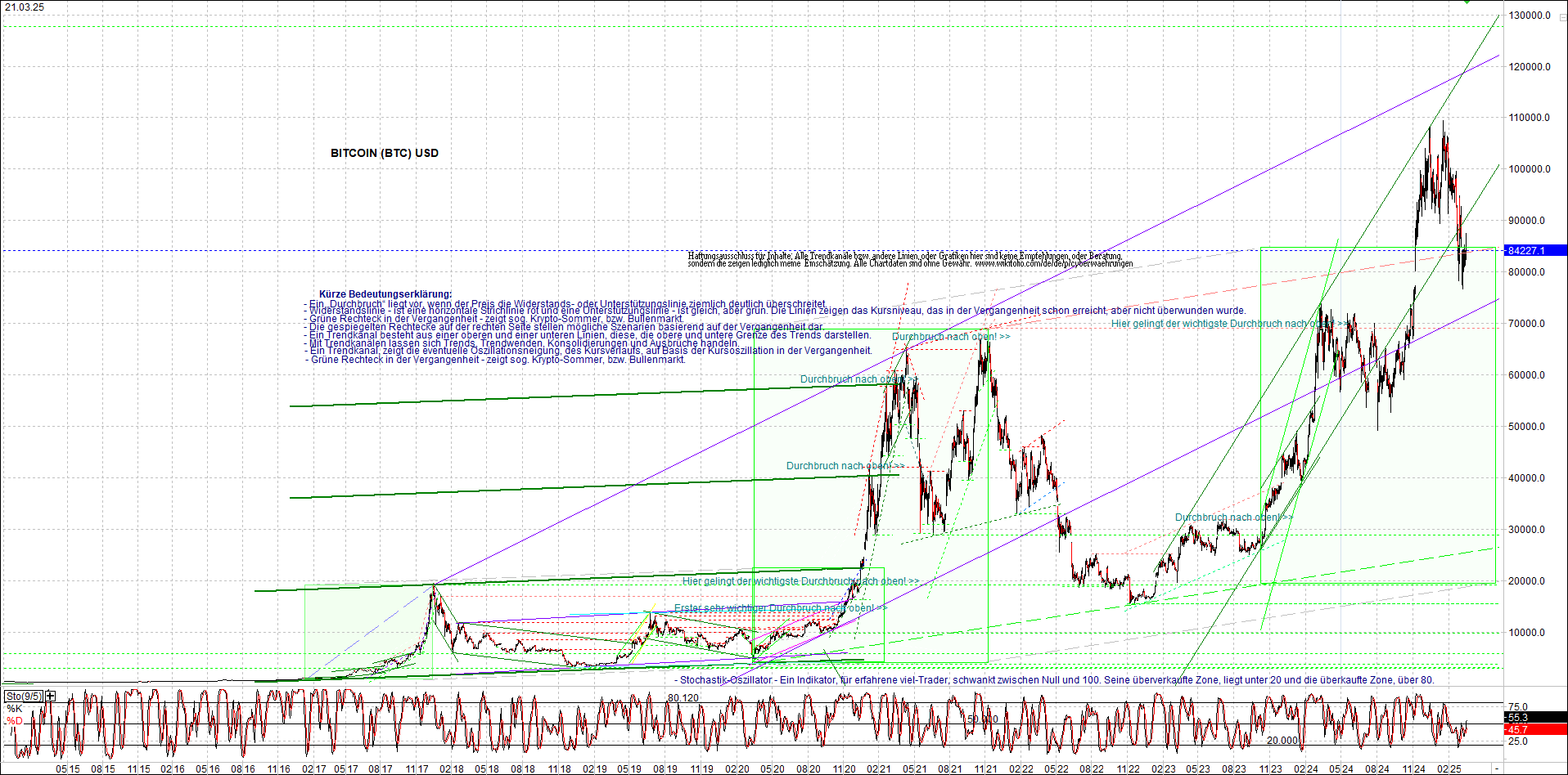 Jetzt mit vier Coins 1:1 Endlos-Indexzertifikat! 1475549