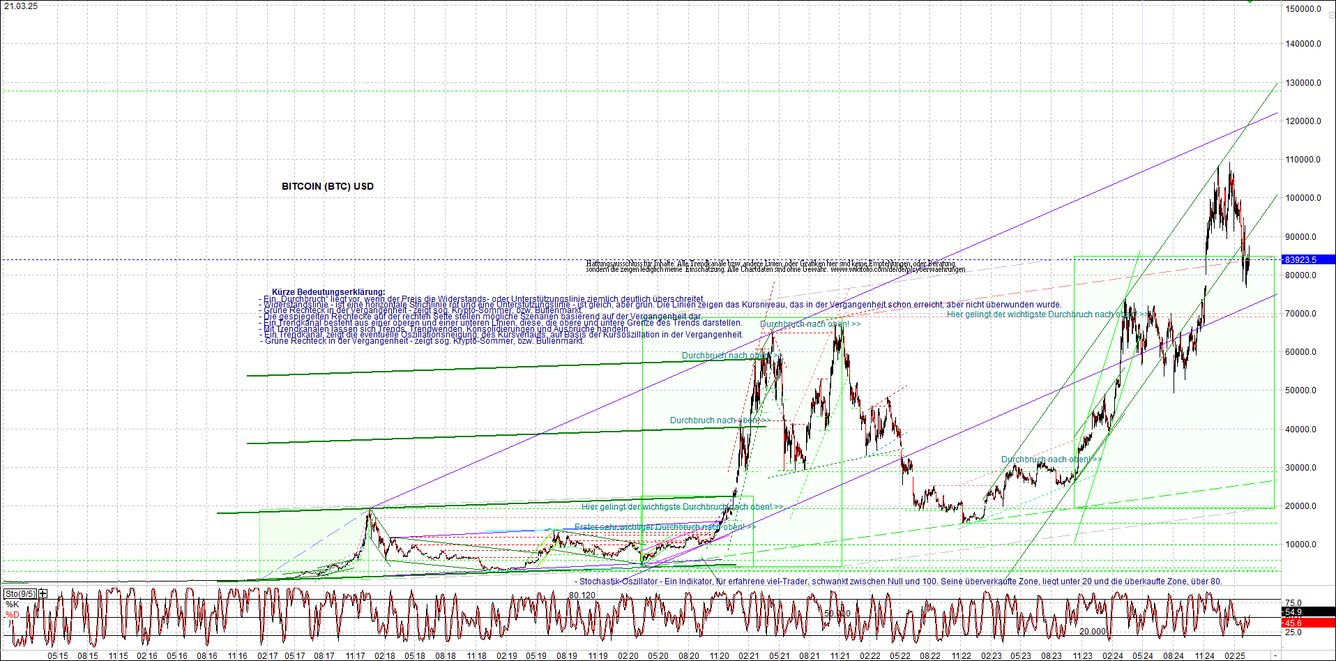 Neue Zertifikat auf BITCOIN ETHEREUM und ALTCOINS! 1475569