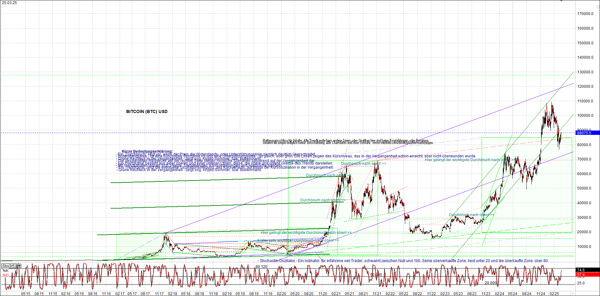 4 neue Endlos-Zertifikate auf Kryptos & Edelmetall 1475932