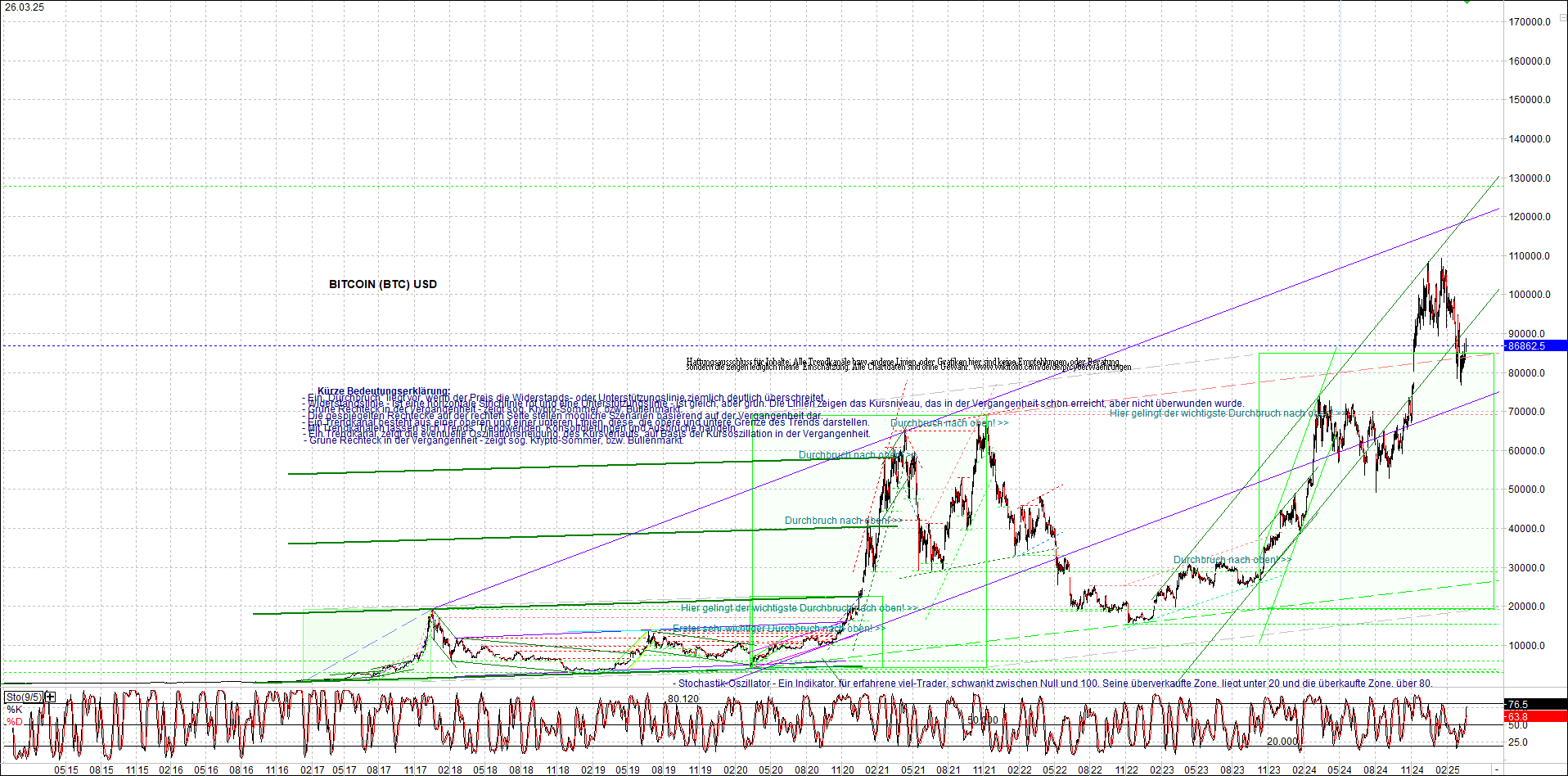Neue Endlos-Zertifikate auf Kryptos & Edelmetalle 1476071