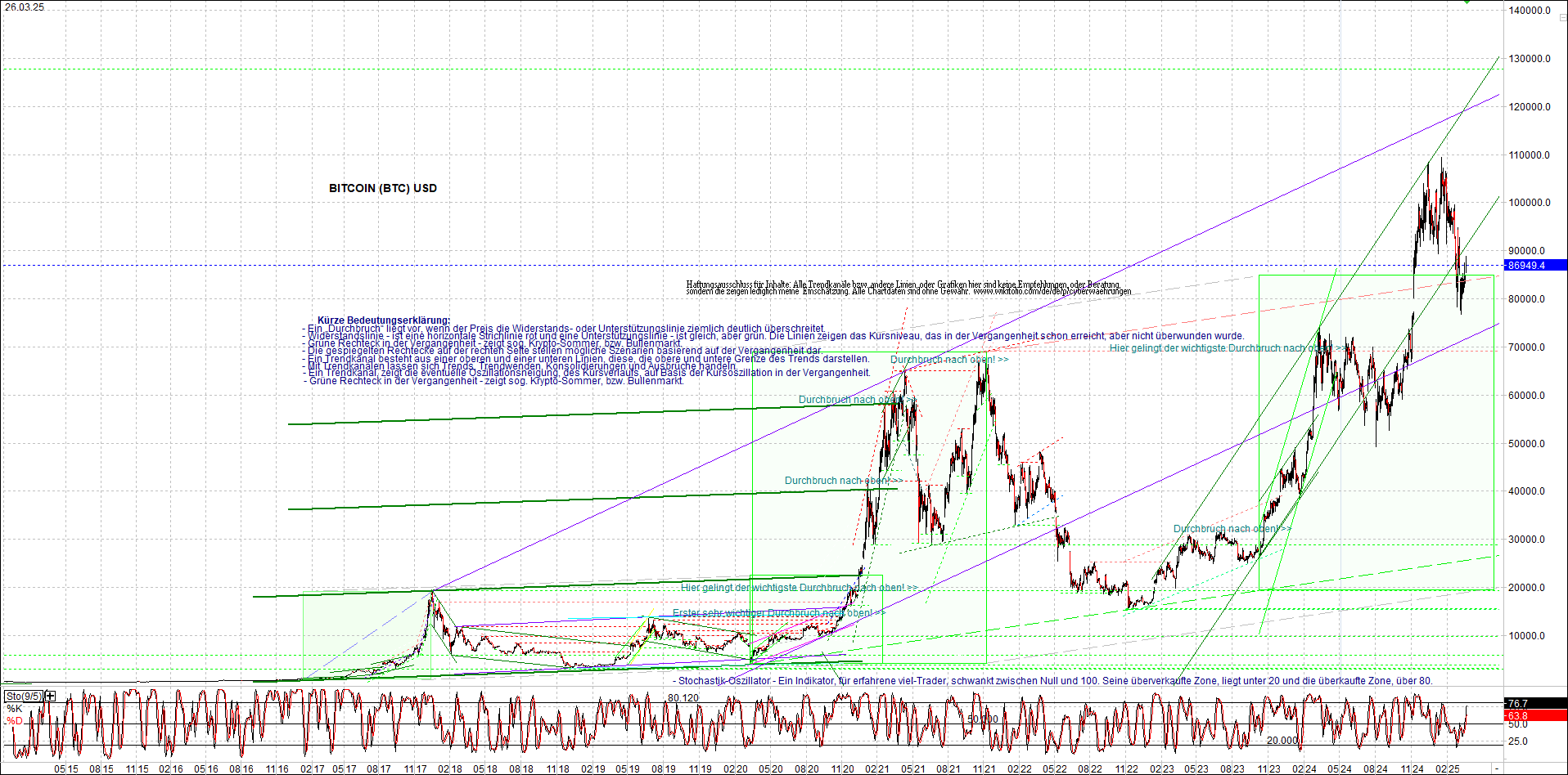Neue Zertifikat auf BITCOIN ETHEREUM und ALTCOINS! 1476085