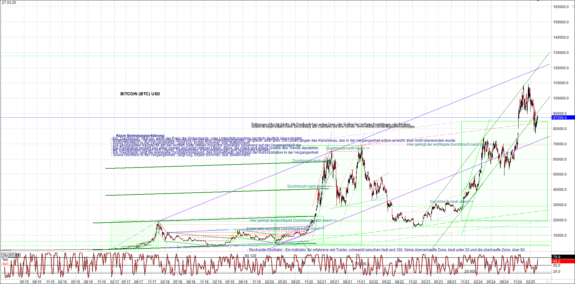 4 neue Endlos-Zertifikate auf Kryptos & Edelmetall 1476267