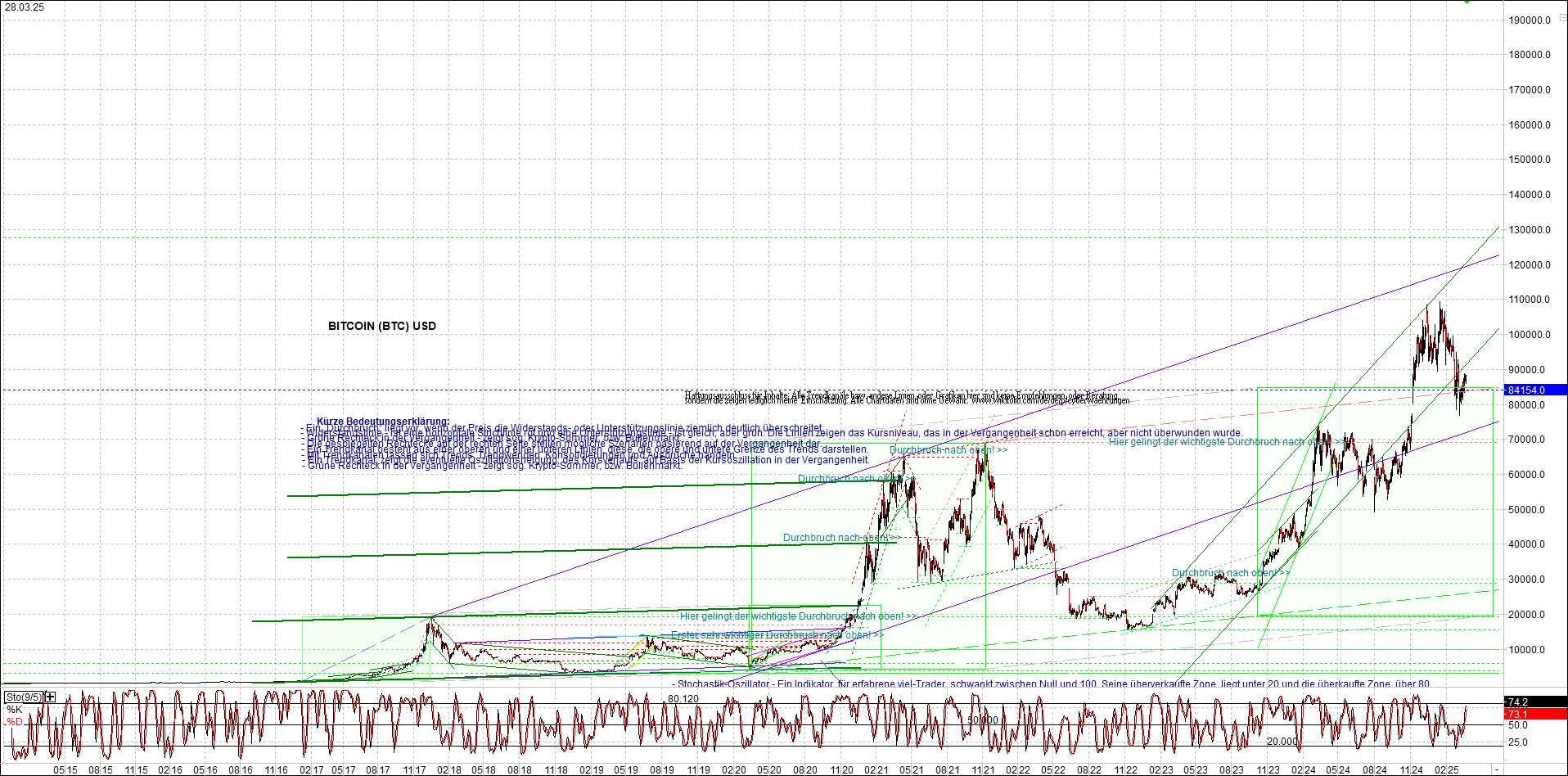 Endlos-Indexzertifikat jetzt mit vier Coins! 1476419