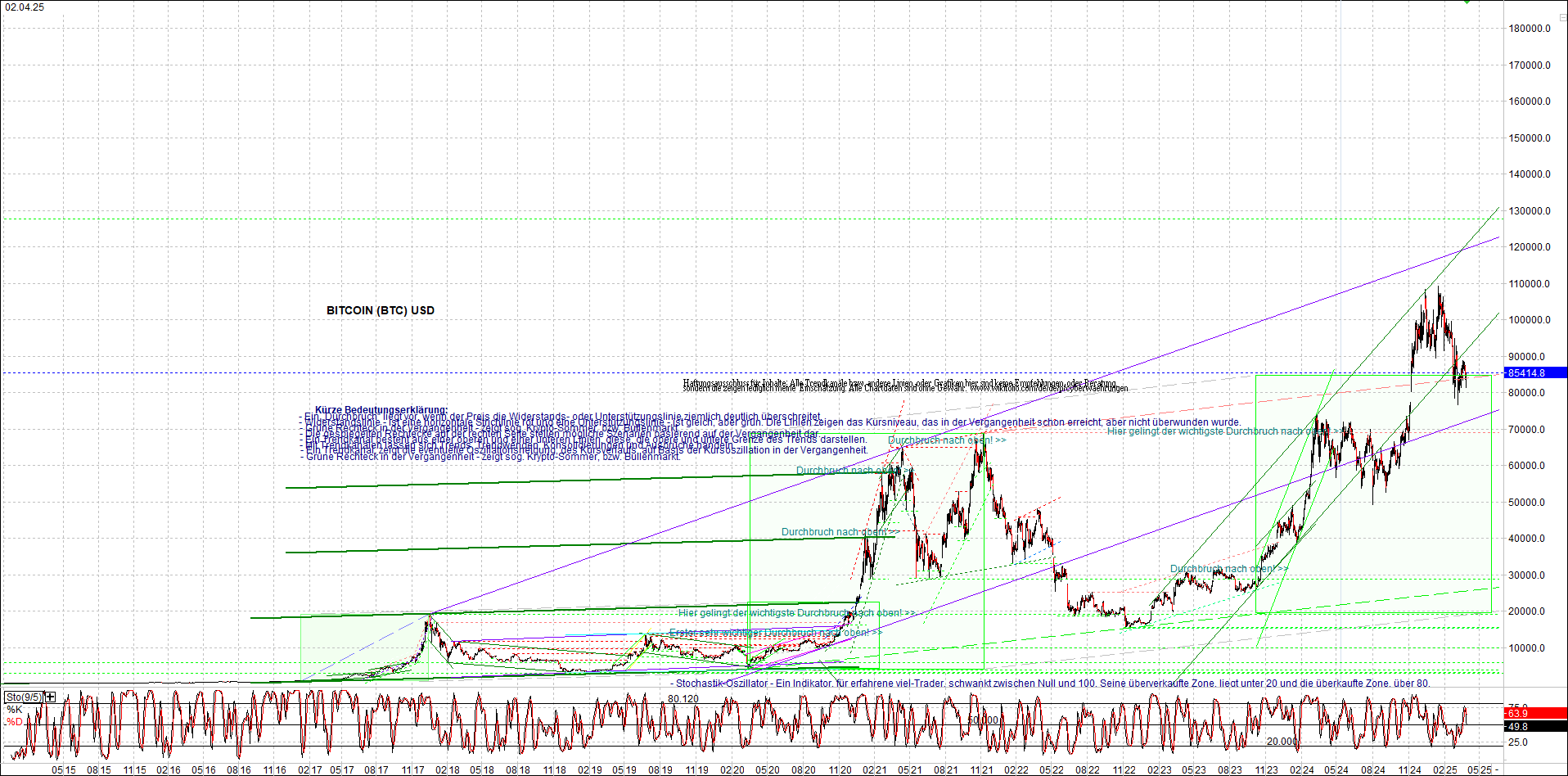 4 neue Endlos-Zertifikate auf Kryptos & Edelmetall 1476959