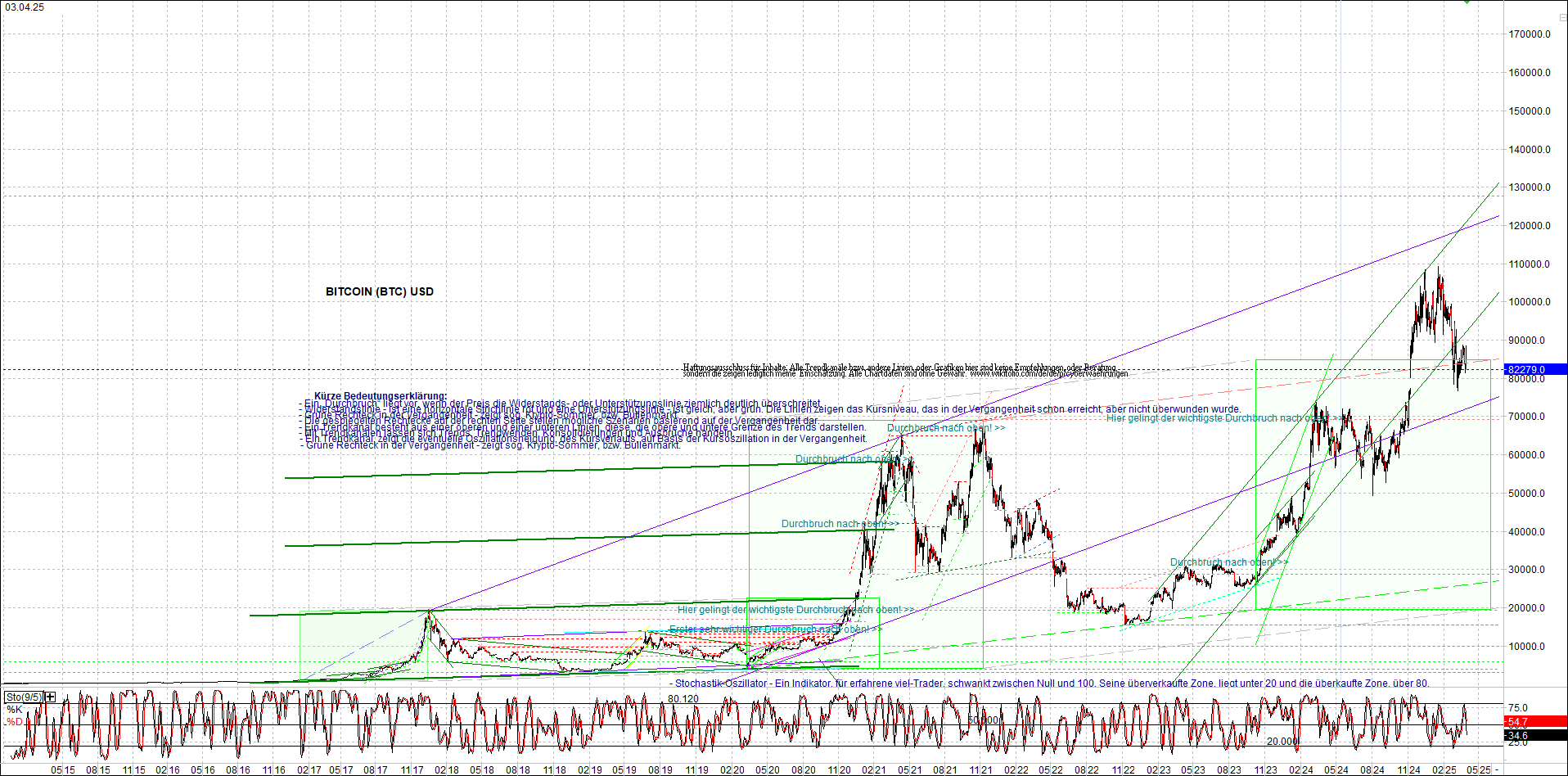4 neue Endlos-Zertifikate auf Kryptos & Edelmetall 1477106