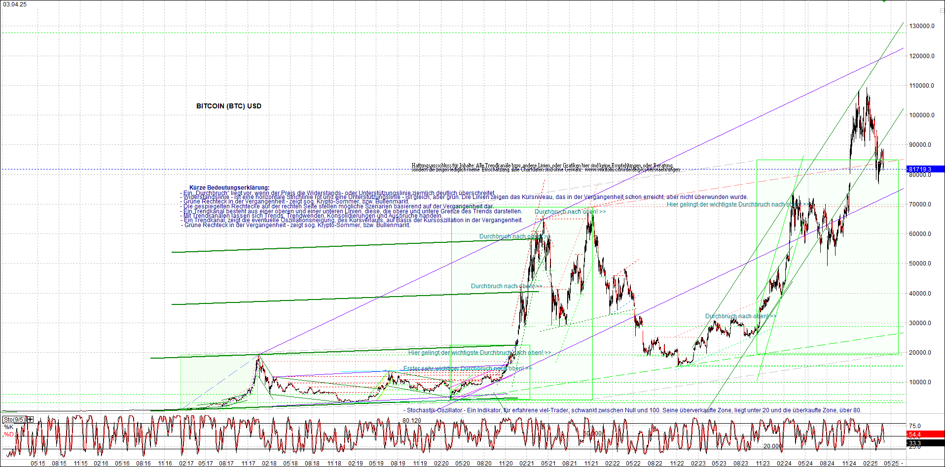Neue Zertifikat auf BITCOIN ETHEREUM und ALTCOINS! 1477120