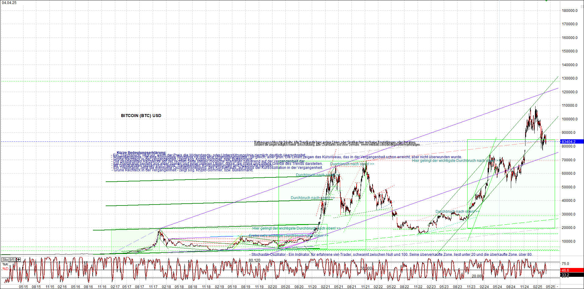 4 neue Endlos-Zertifikate auf Kryptos & Edelmetall 1477256