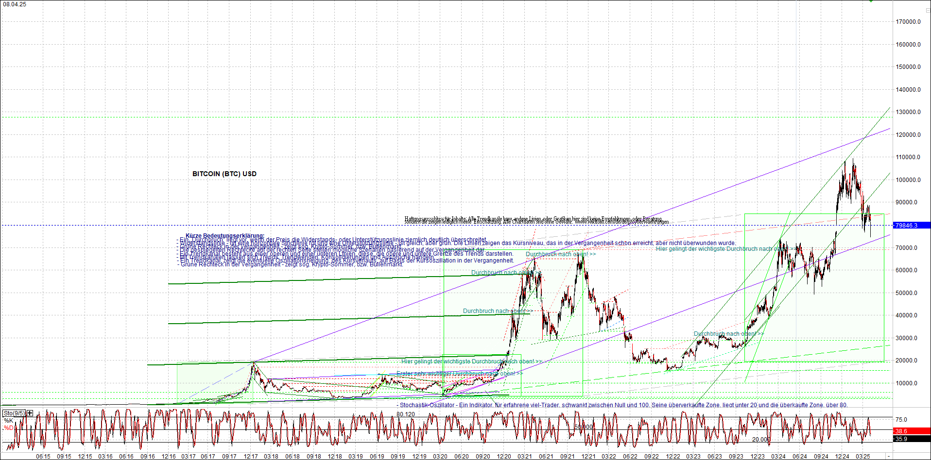 4 neue Endlos-Zertifikate auf Kryptos & Edelmetall 1477708