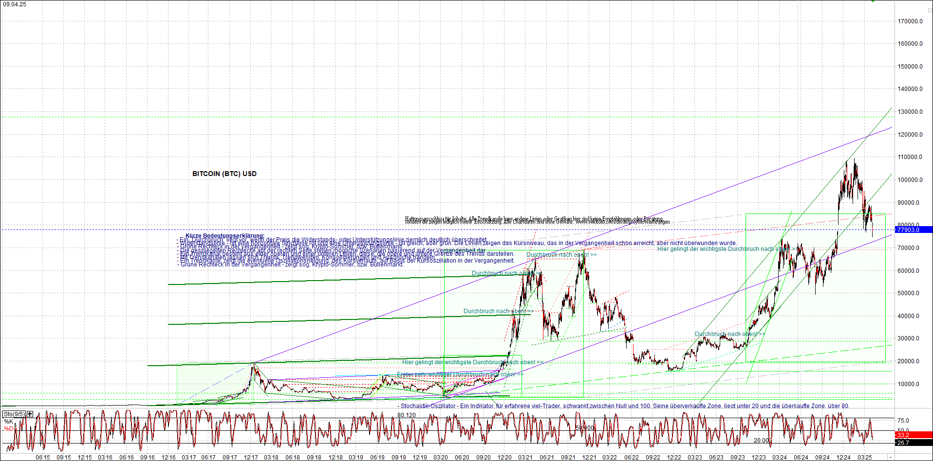 4 neue Endlos-Zertifikate auf Kryptos & Edelmetall 1477882