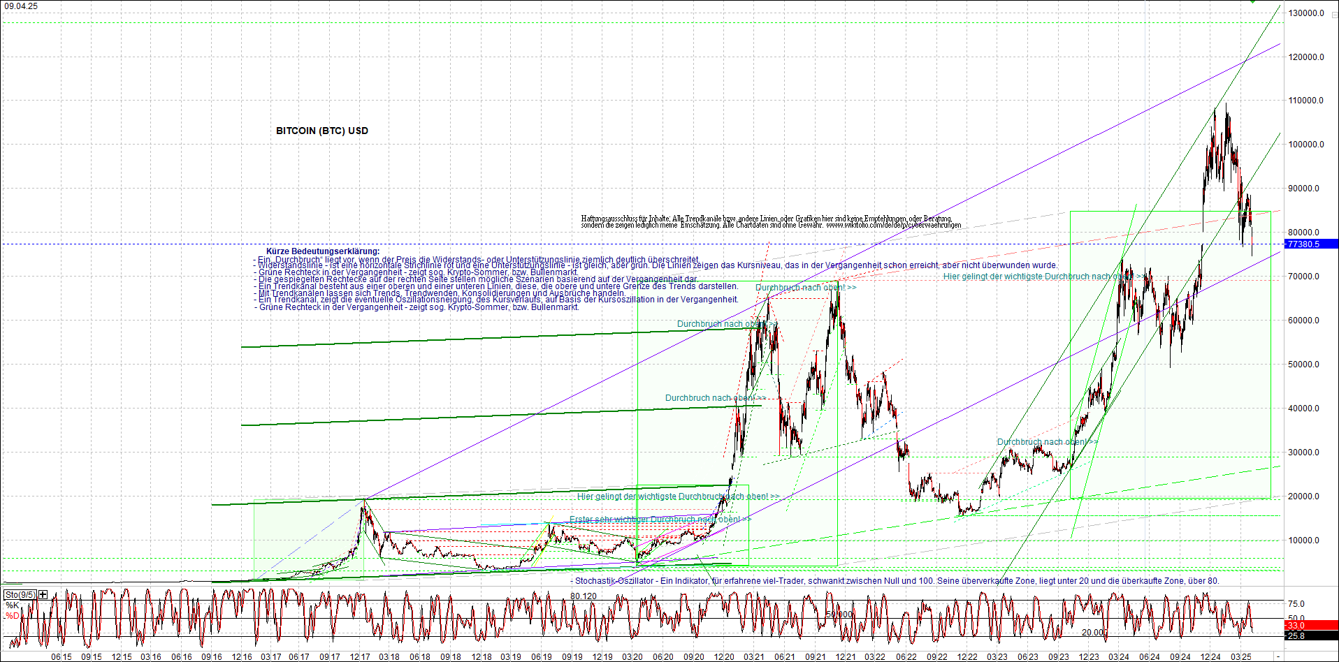 Seit gestern gibts 3 neue EndlosKryptoZertifikate. 1477890