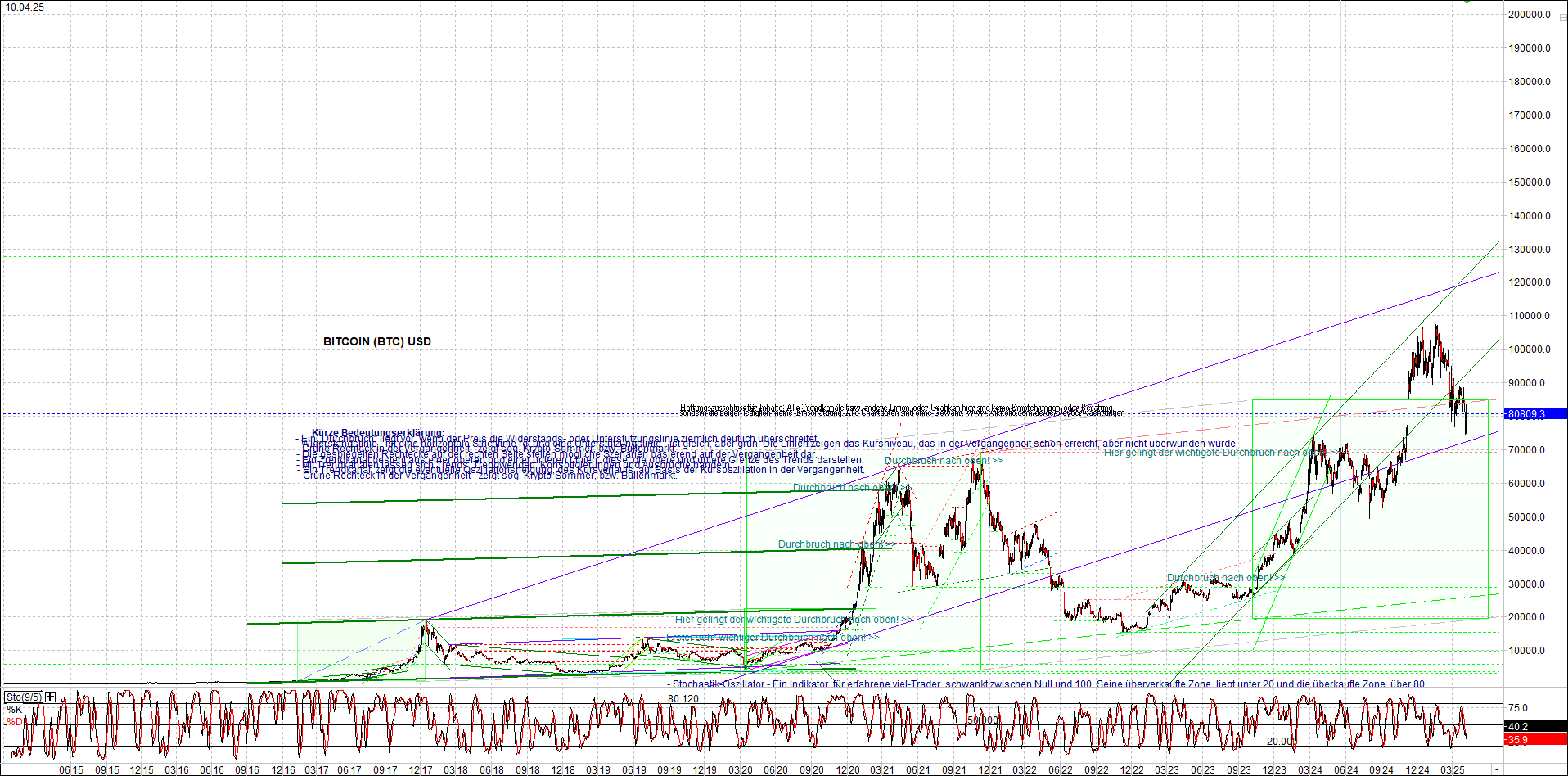 4 neue Endlos-Zertifikate auf Kryptos & Edelmetall 1478044