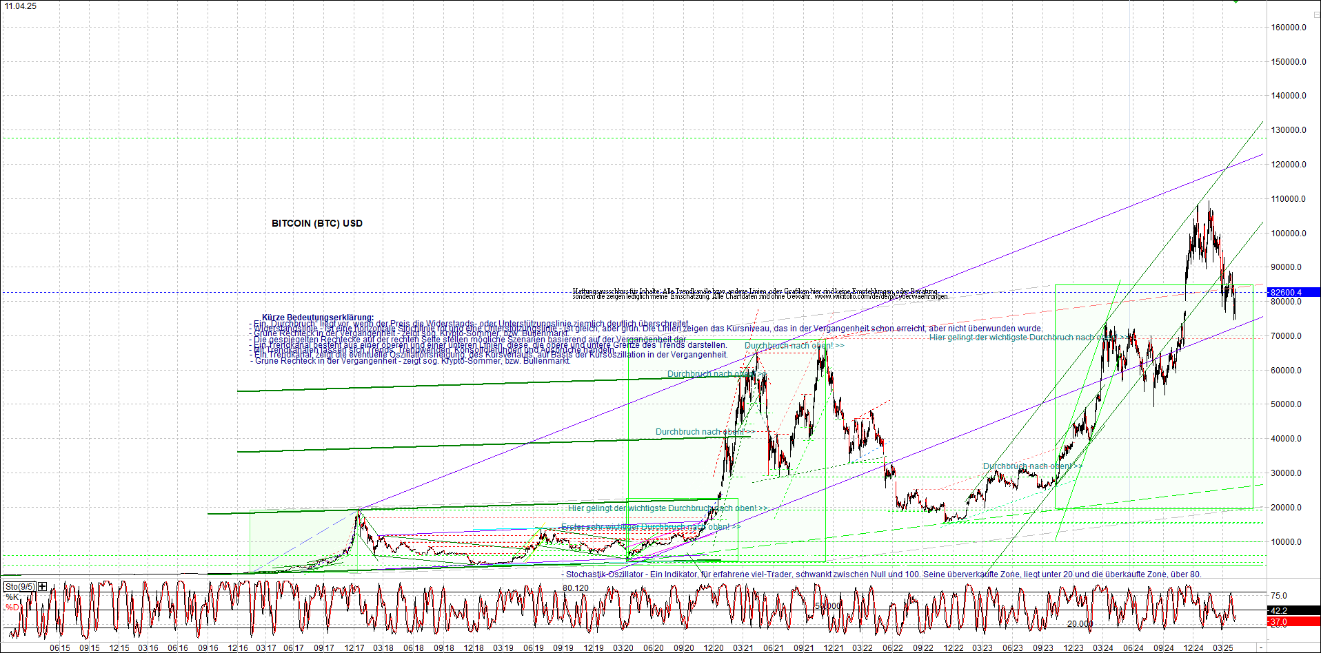 4 neue Endlos-Zertifikate auf Kryptos & Edelmetall 1478182
