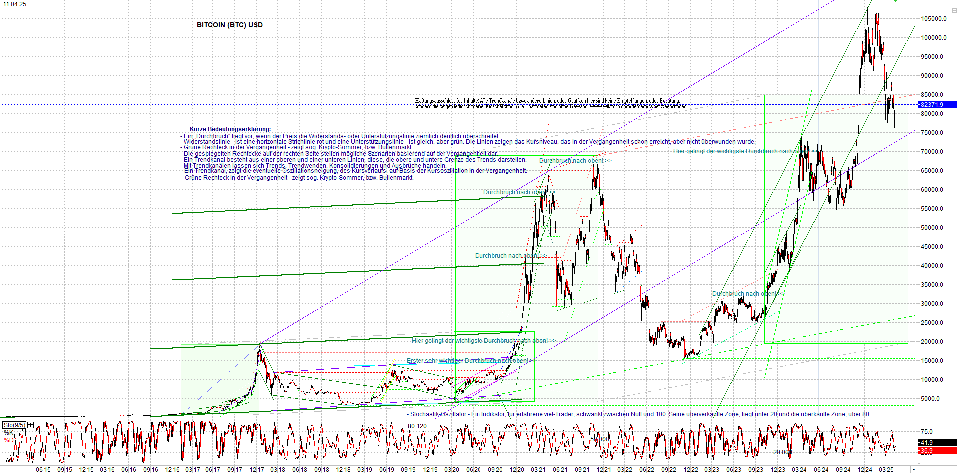 Neue Zertifikat auf BITCOIN ETHEREUM und ALTCOINS! 1478202