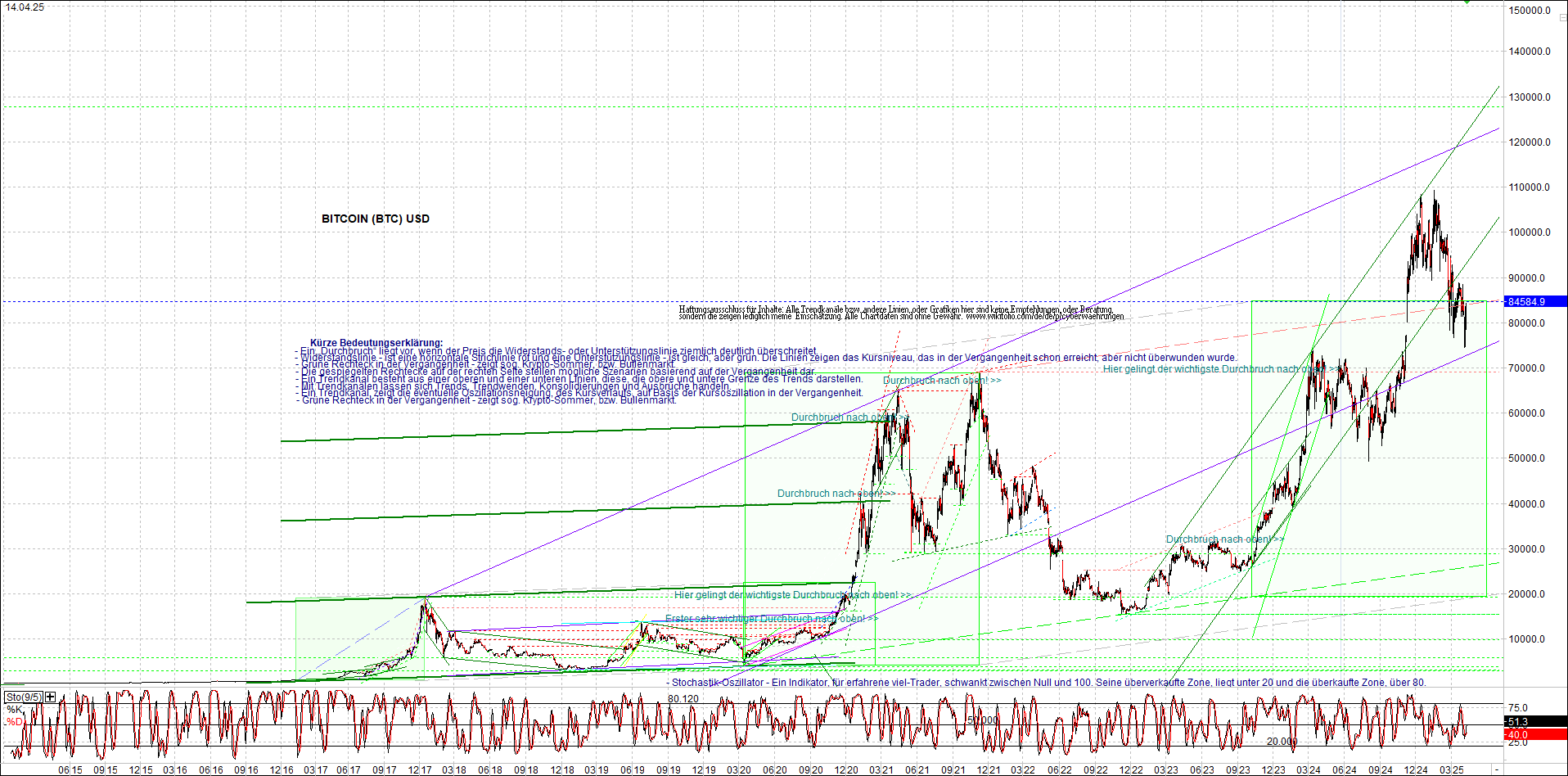 Seit gestern gibts 3 neue EndlosKryptoZertifikate. 1478497