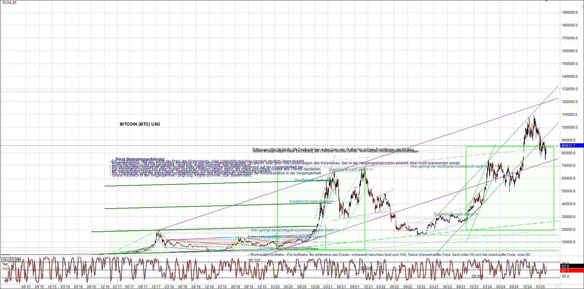 Seit gestern gibts 3 neue EndlosKryptoZertifikate. 1478609