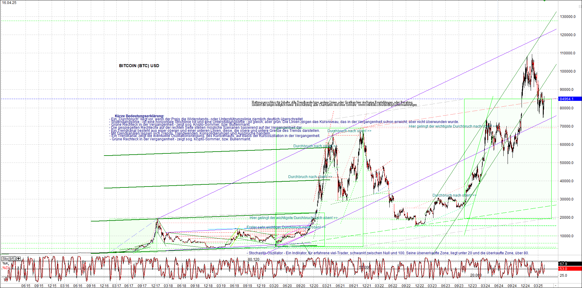 Neue Zertifikat auf BITCOIN ETHEREUM und ALTCOINS! 1478718