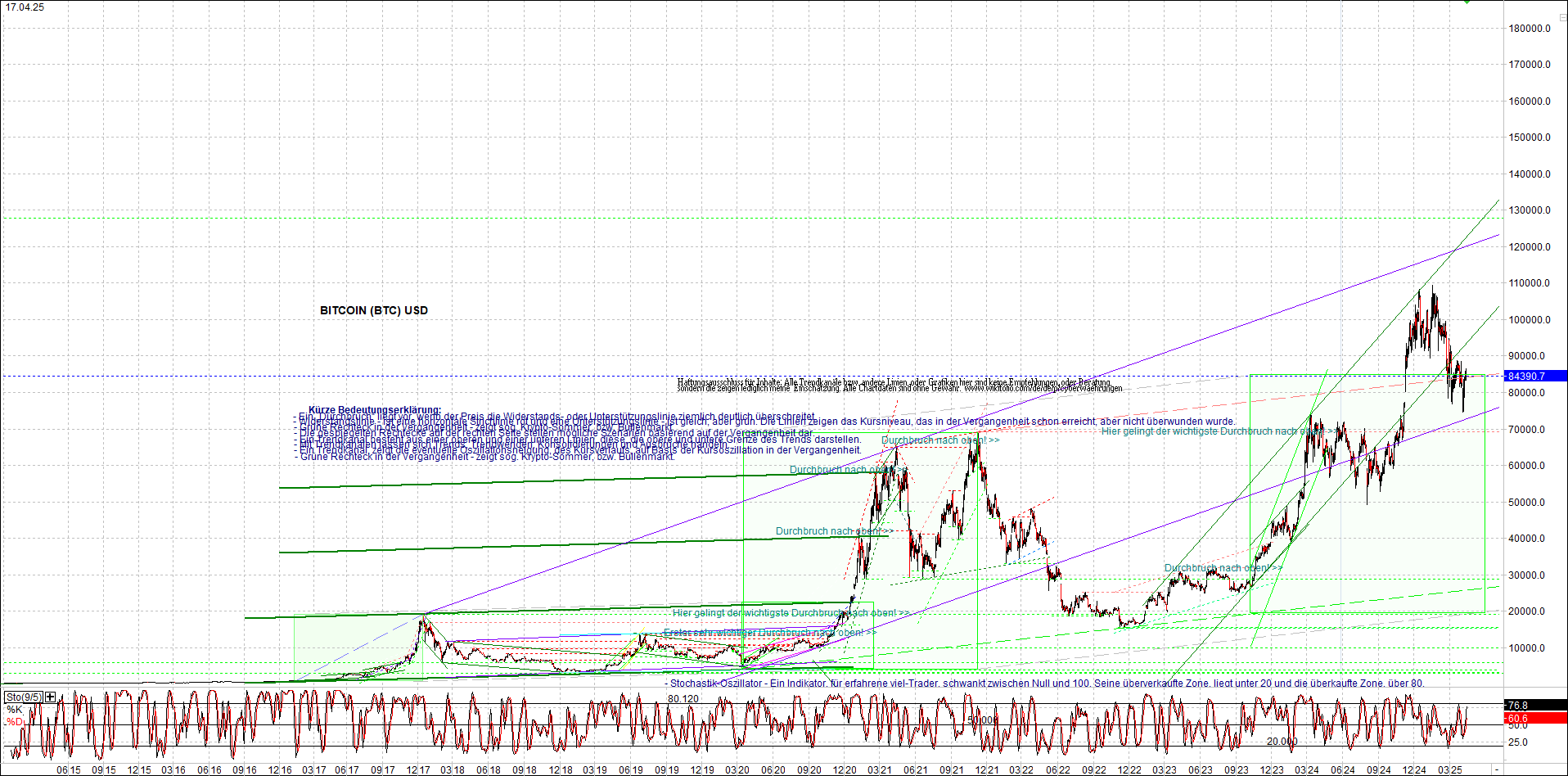 Jetzt mit vier Coins 1:1 Endlos-Indexzertifikat! 1478824