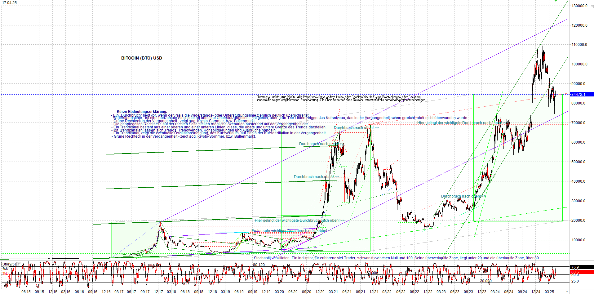 Neue Zertifikat auf BITCOIN ETHEREUM und ALTCOINS! 1478844