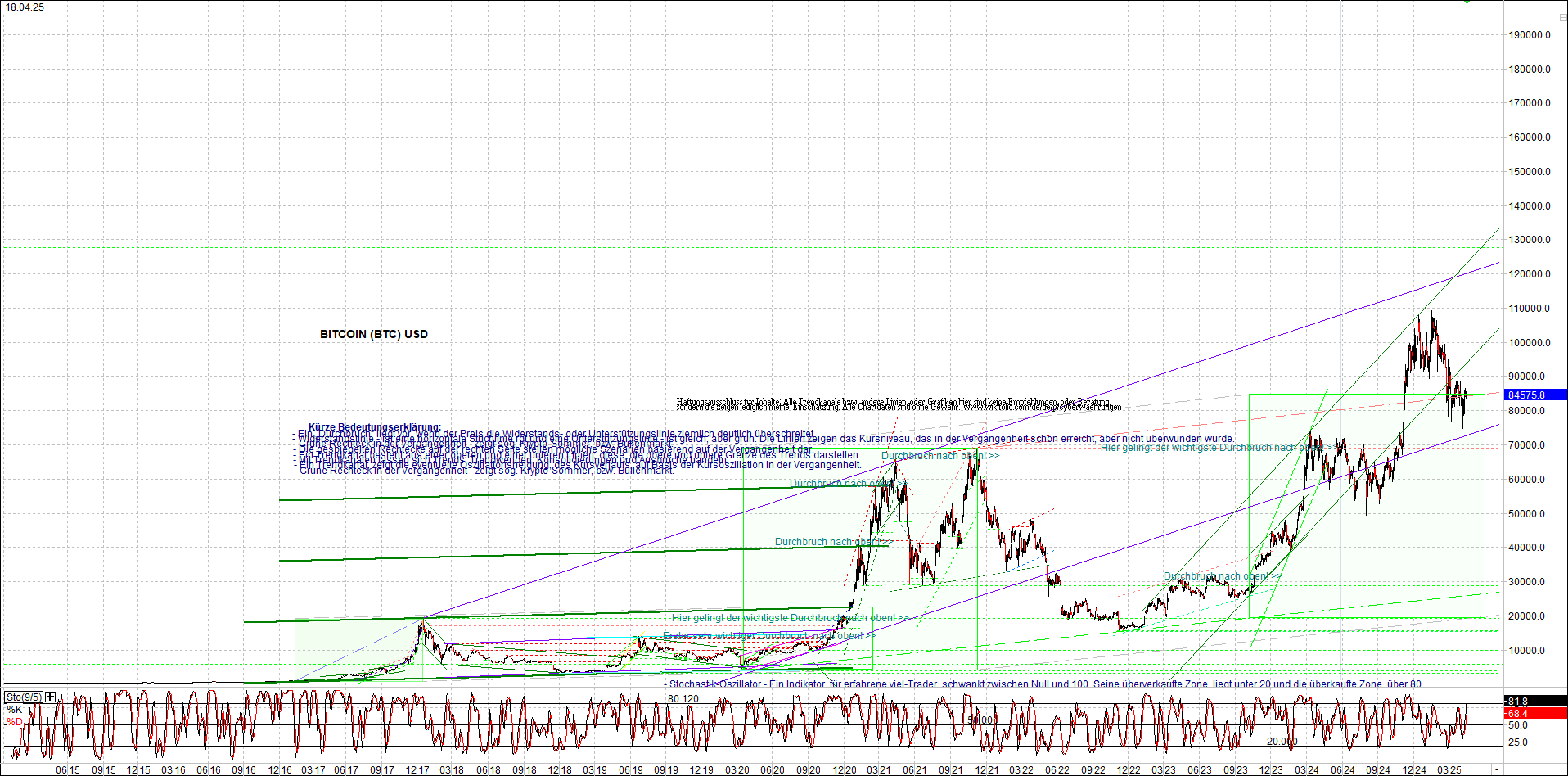 Endlos-Indexzertifikat jetzt mit vier Coins! 1478921