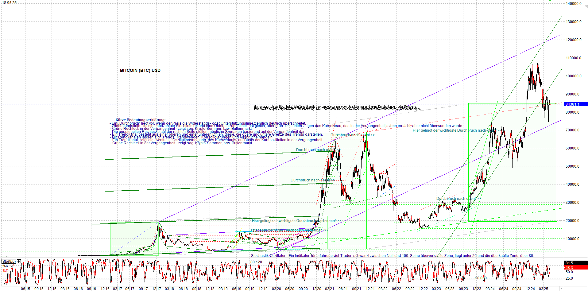 Seit gestern gibts 3 neue EndlosKryptoZertifikate. 1478926