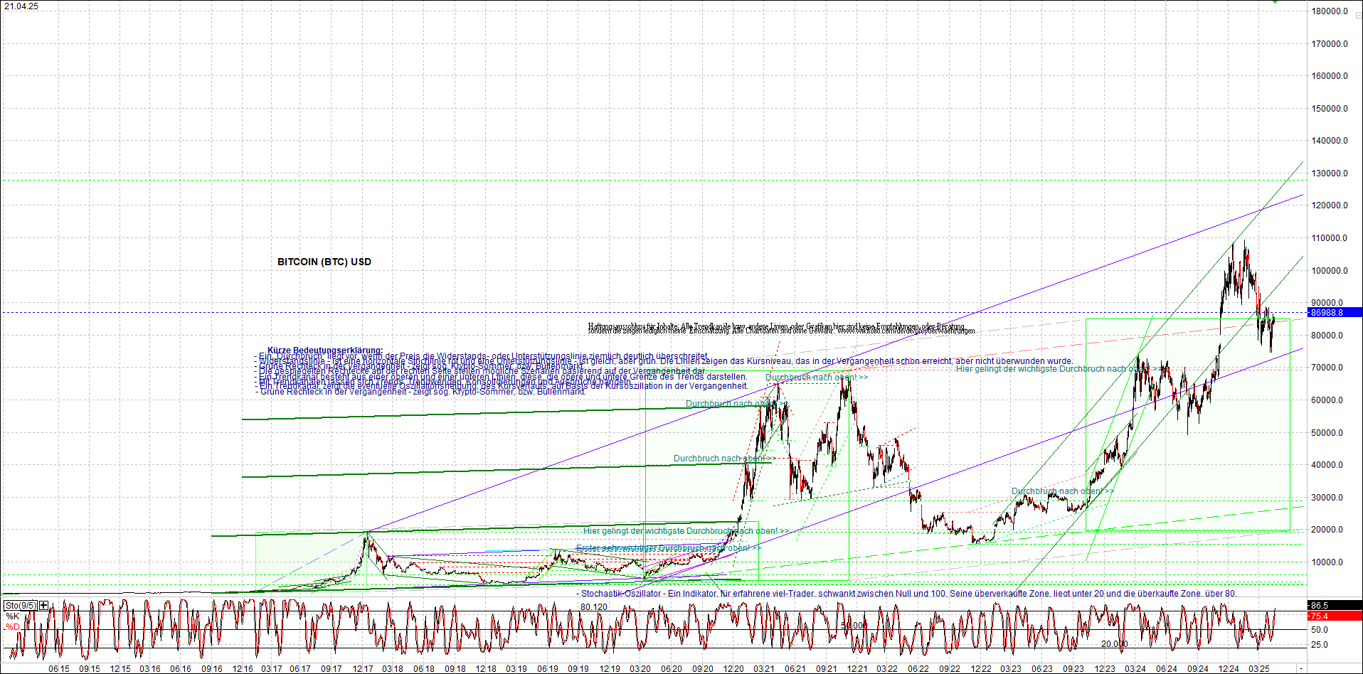 Endlos-Indexzertifikat jetzt mit vier Coins! 1479107