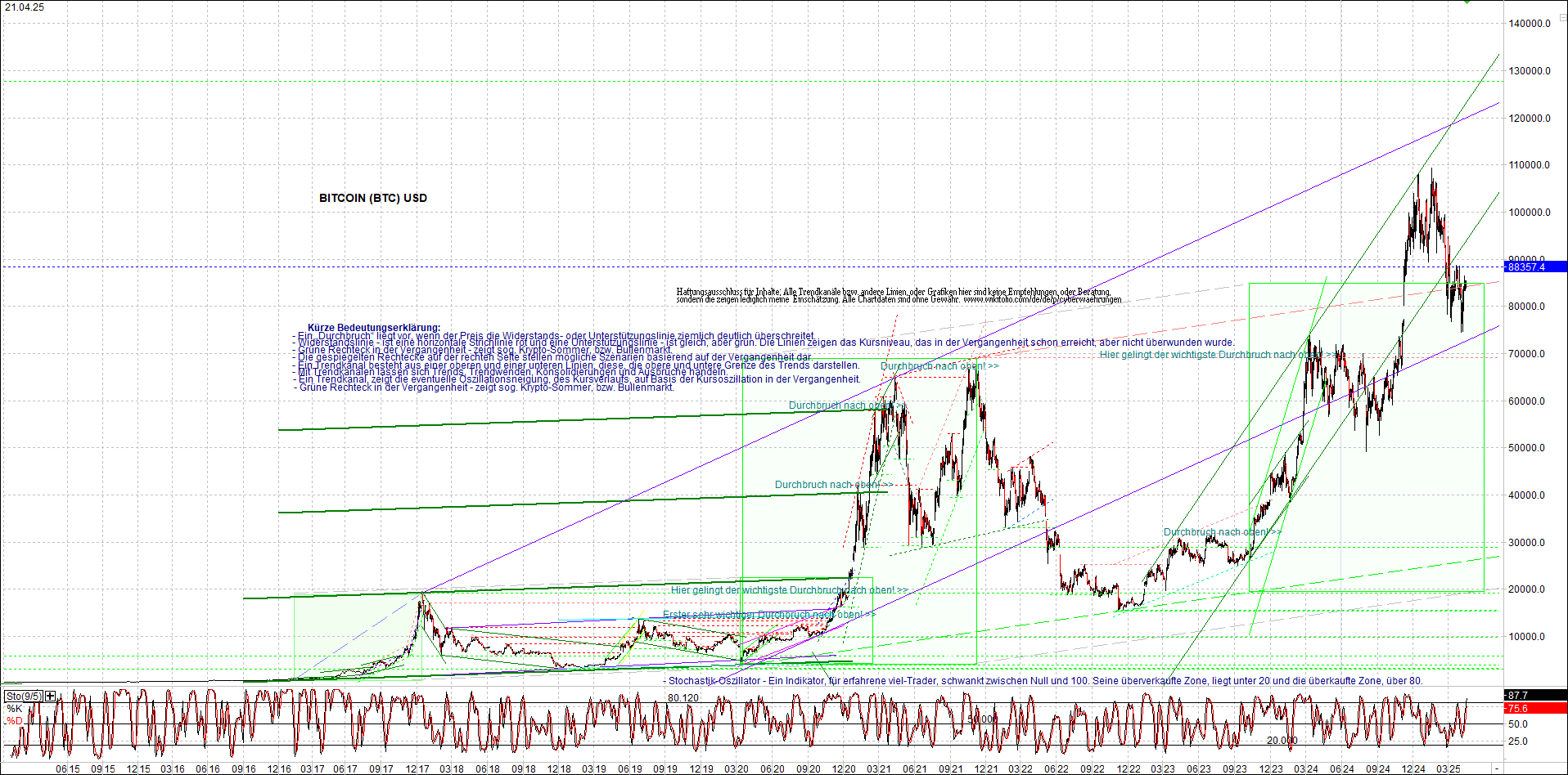 Seit gestern gibts 3 neue EndlosKryptoZertifikate. 1479110