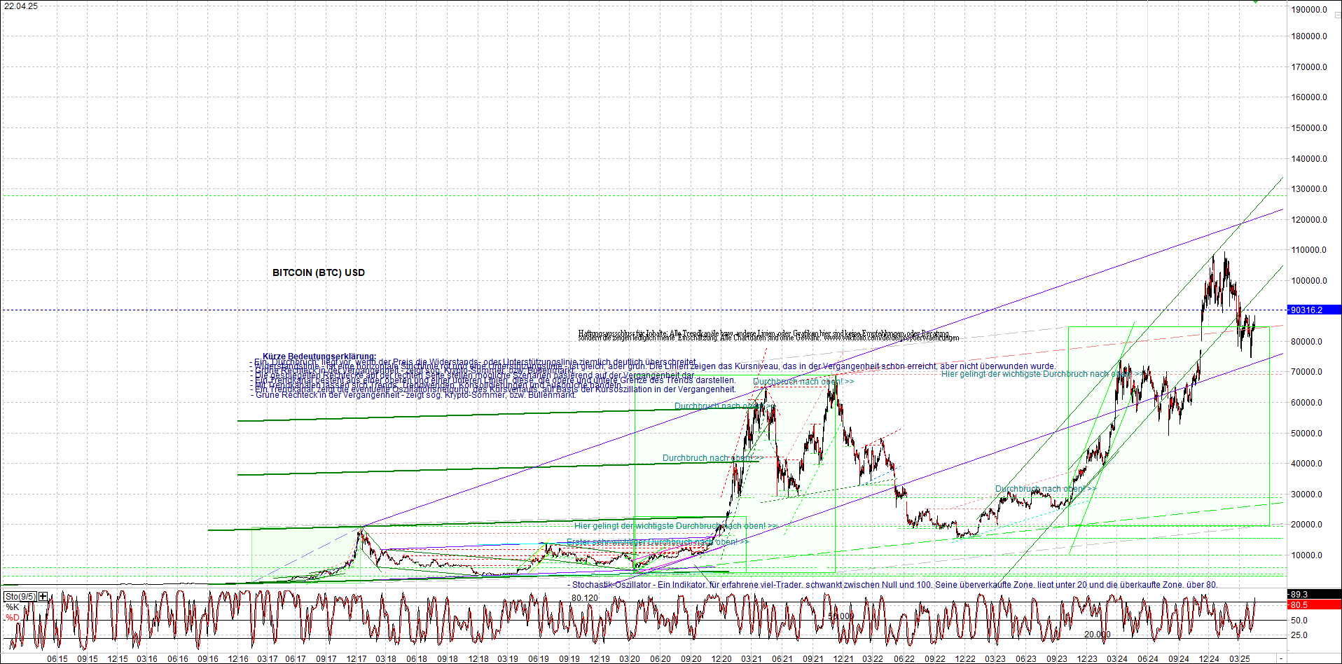 Endlos-Indexzertifikat jetzt mit vier Coins! 1479236