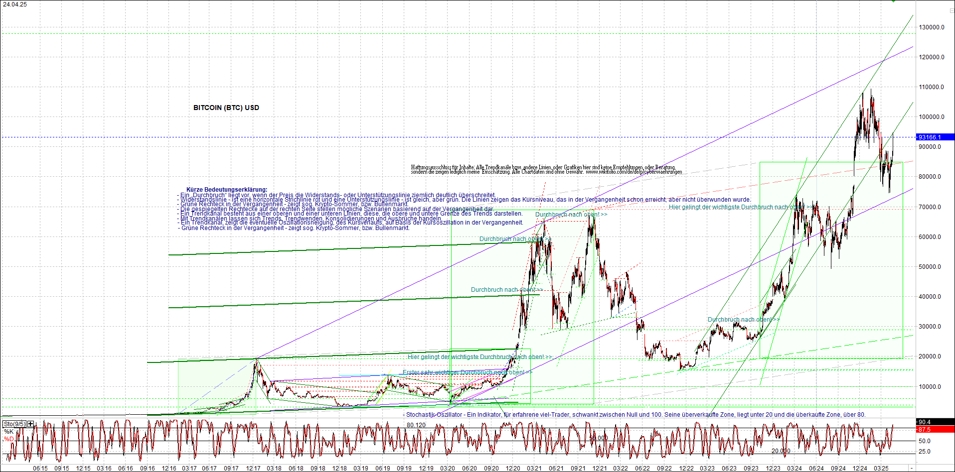 Seit gestern gibts 3 neue EndlosKryptoZertifikate. 1479486
