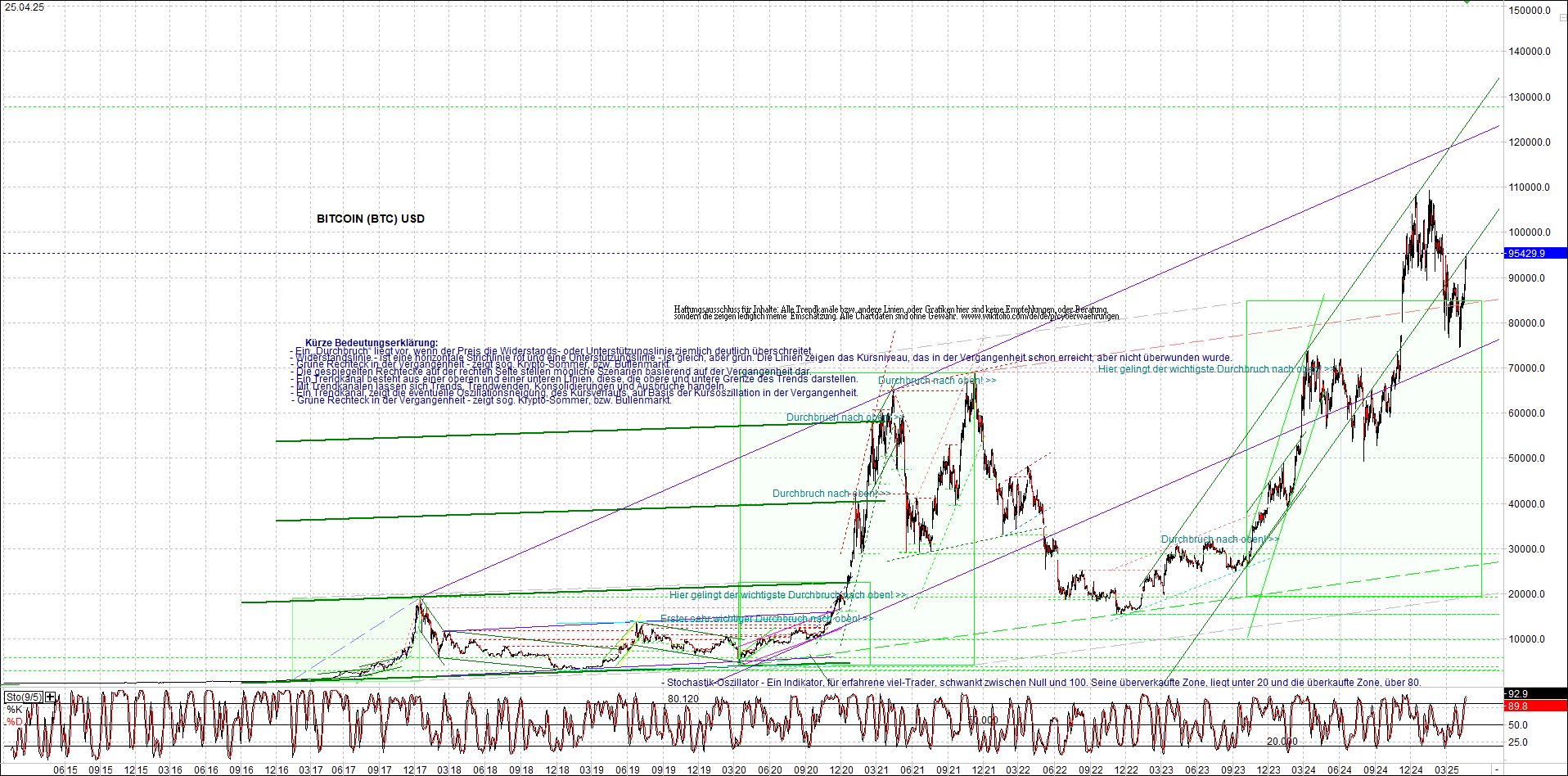 Seit gestern gibts 3 neue EndlosKryptoZertifikate. 1479601
