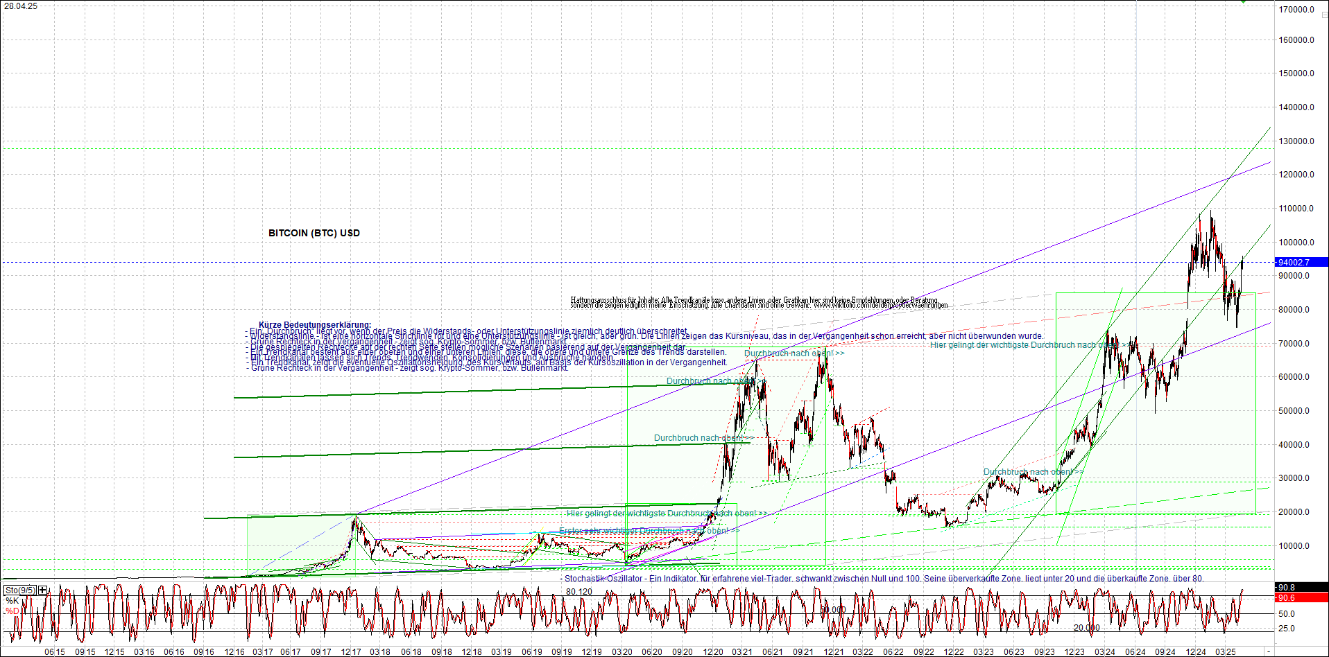 4 neue Endlos-Zertifikate auf Kryptos & Edelmetall 1479836