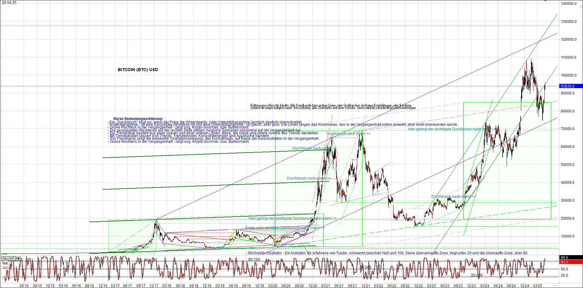 Neue Zertifikat auf BITCOIN ETHEREUM und ALTCOINS! 1479845